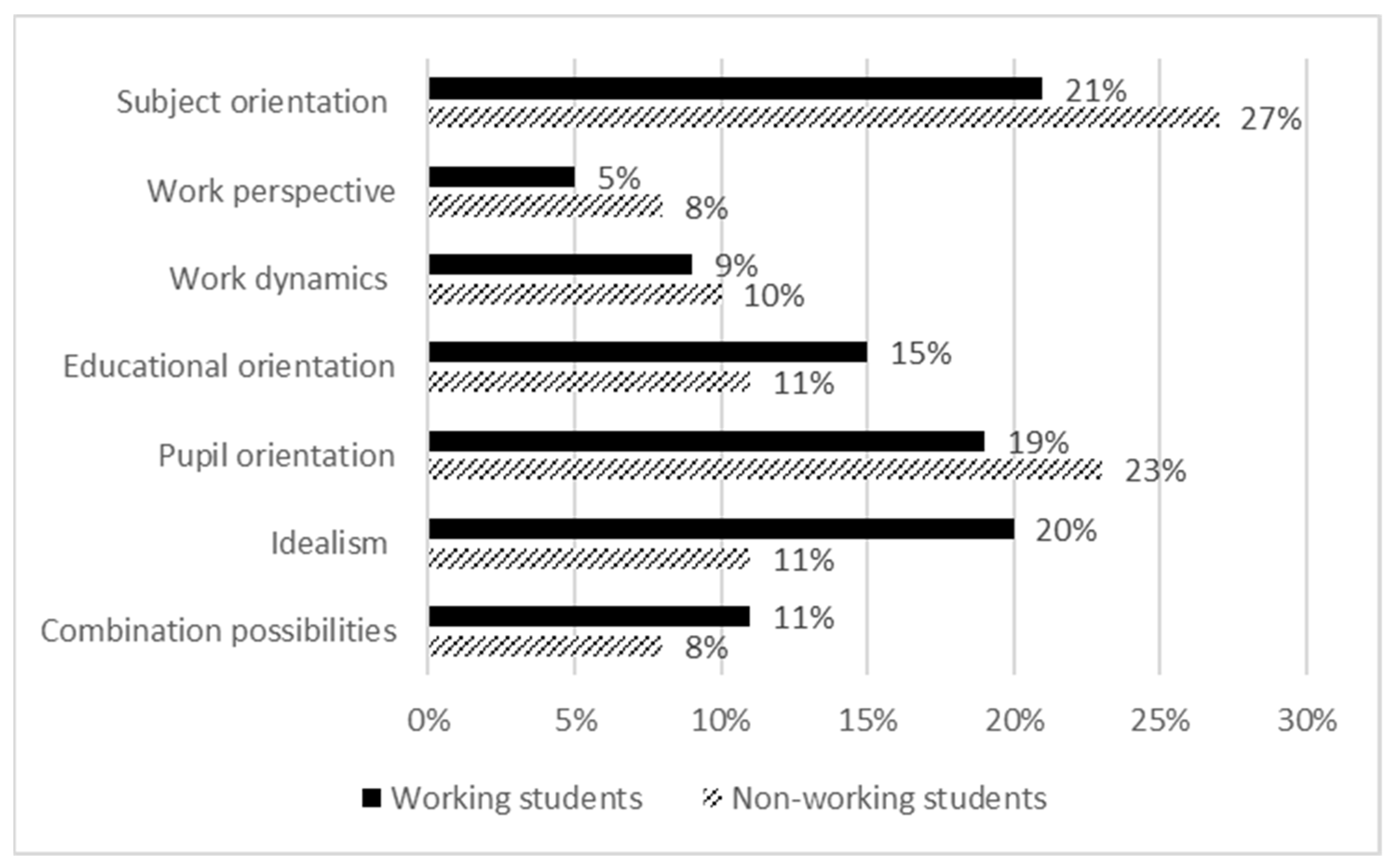 Education 12 00724 g006
