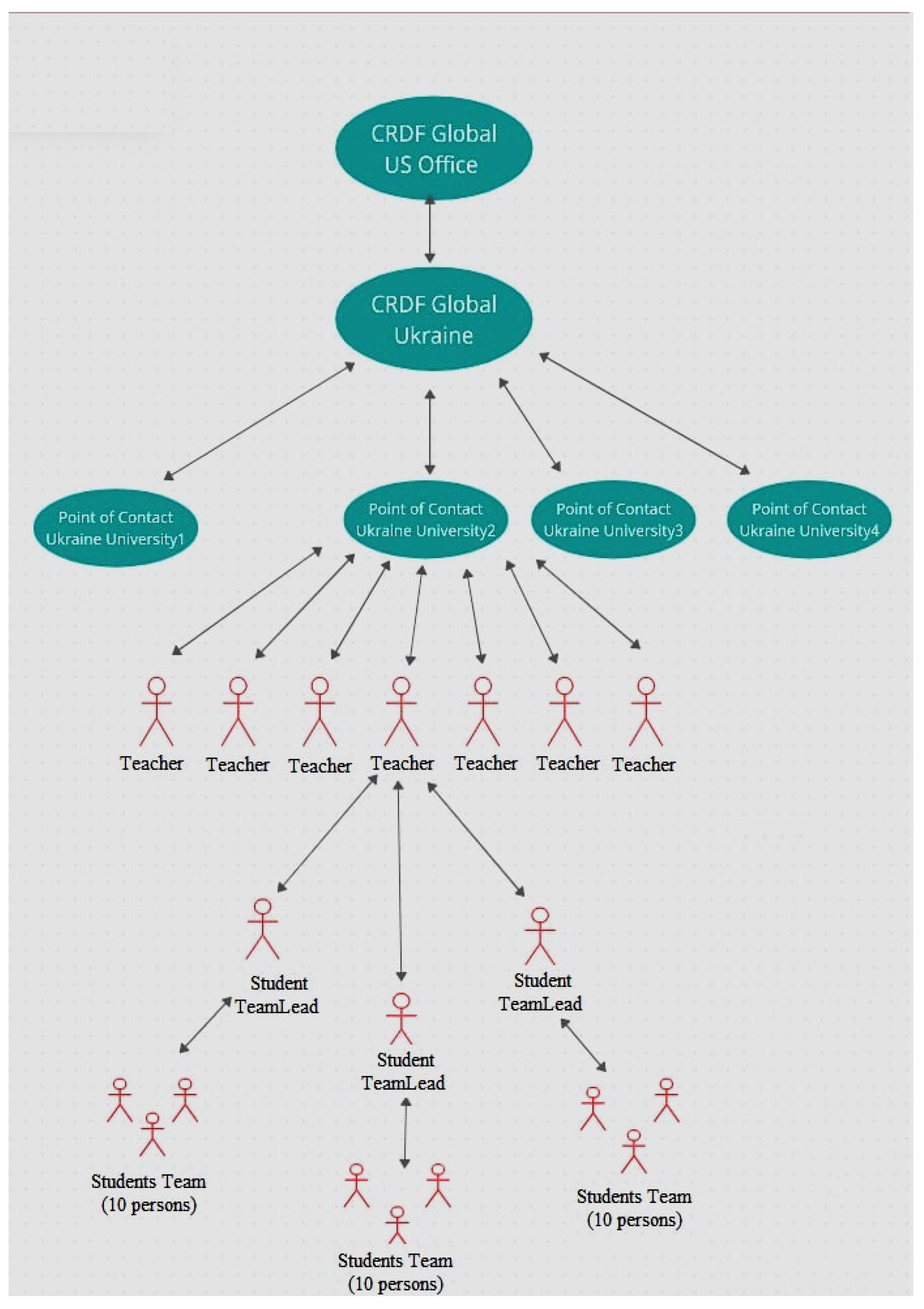 Education 12 00732 g002 550