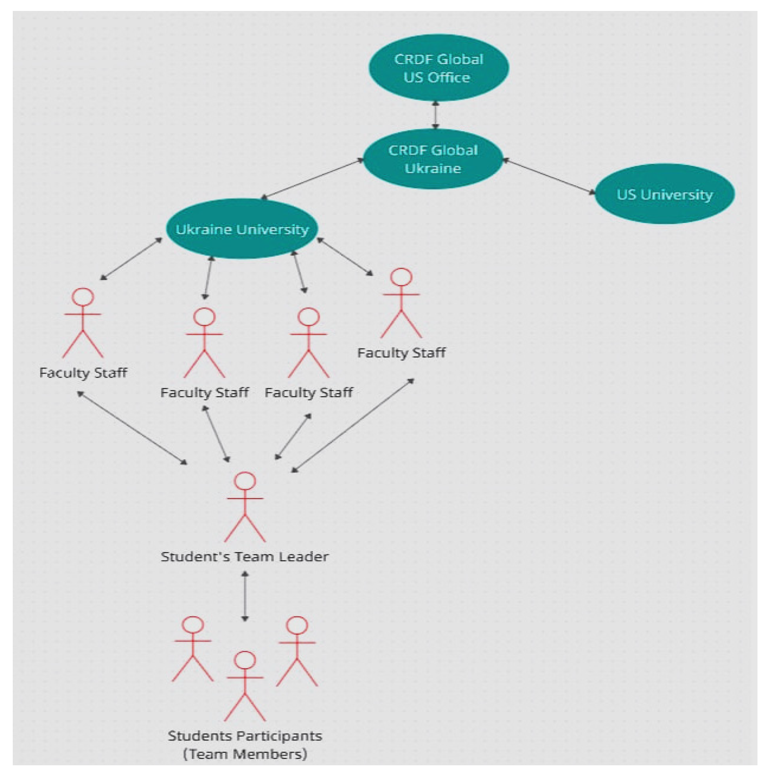 Education 12 00732 g004 550