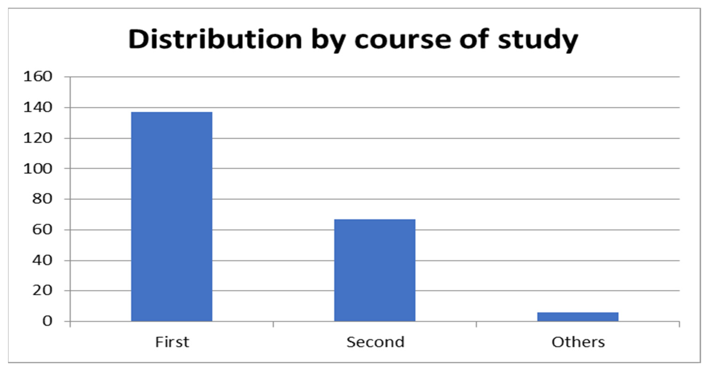 Education 12 00732 g005 550