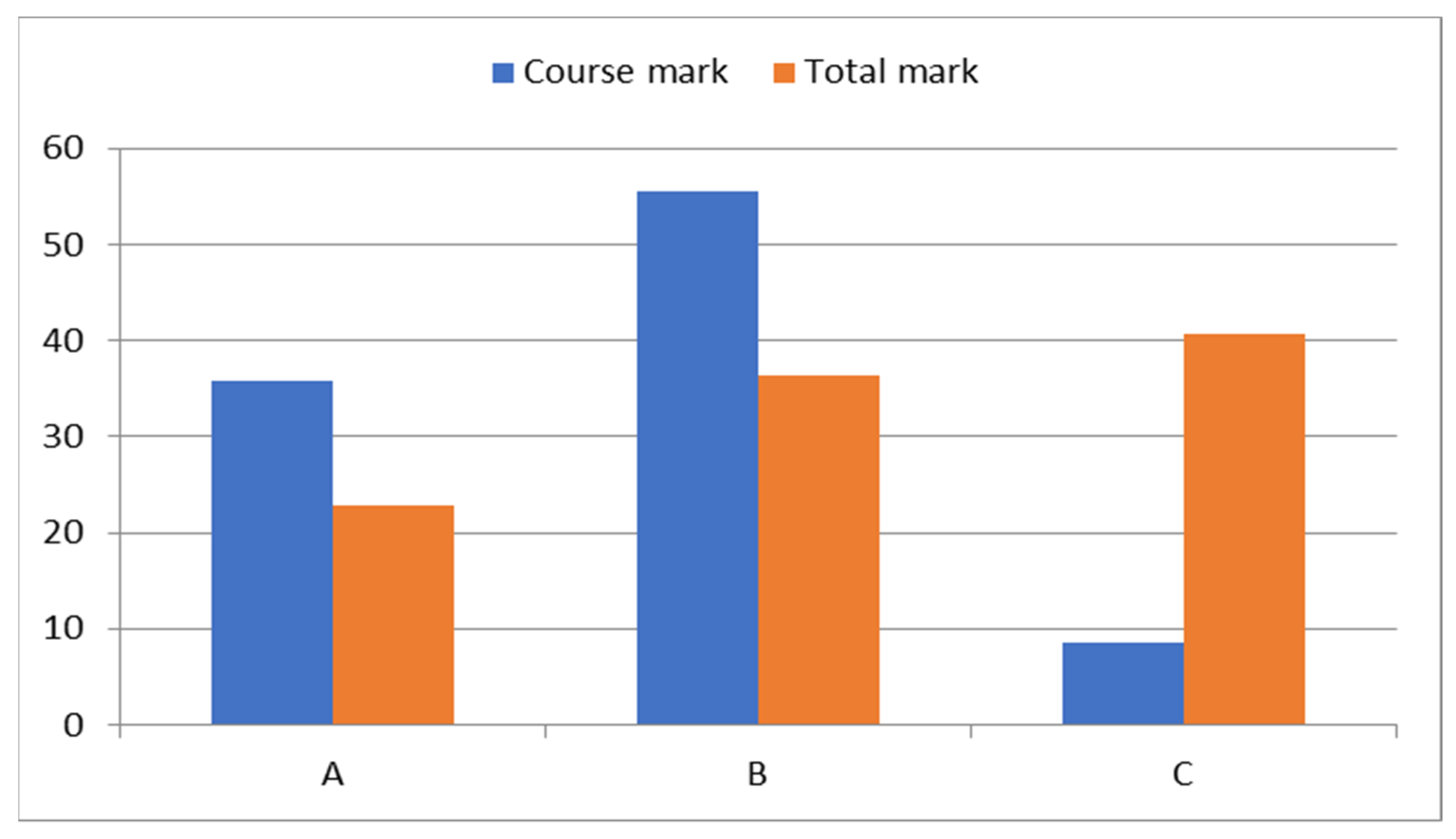 Education 12 00732 g006 550