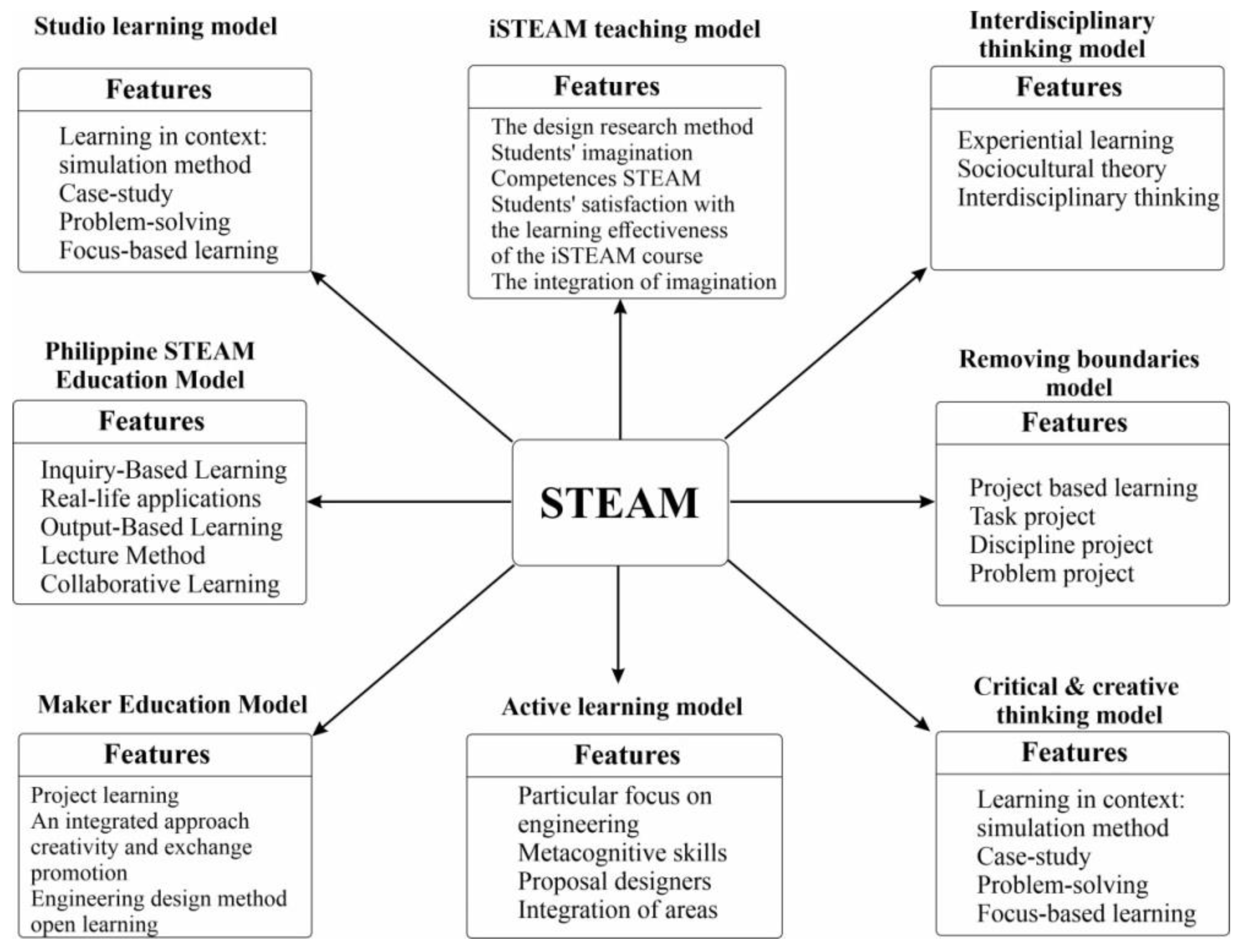 Education 12 00737 g001