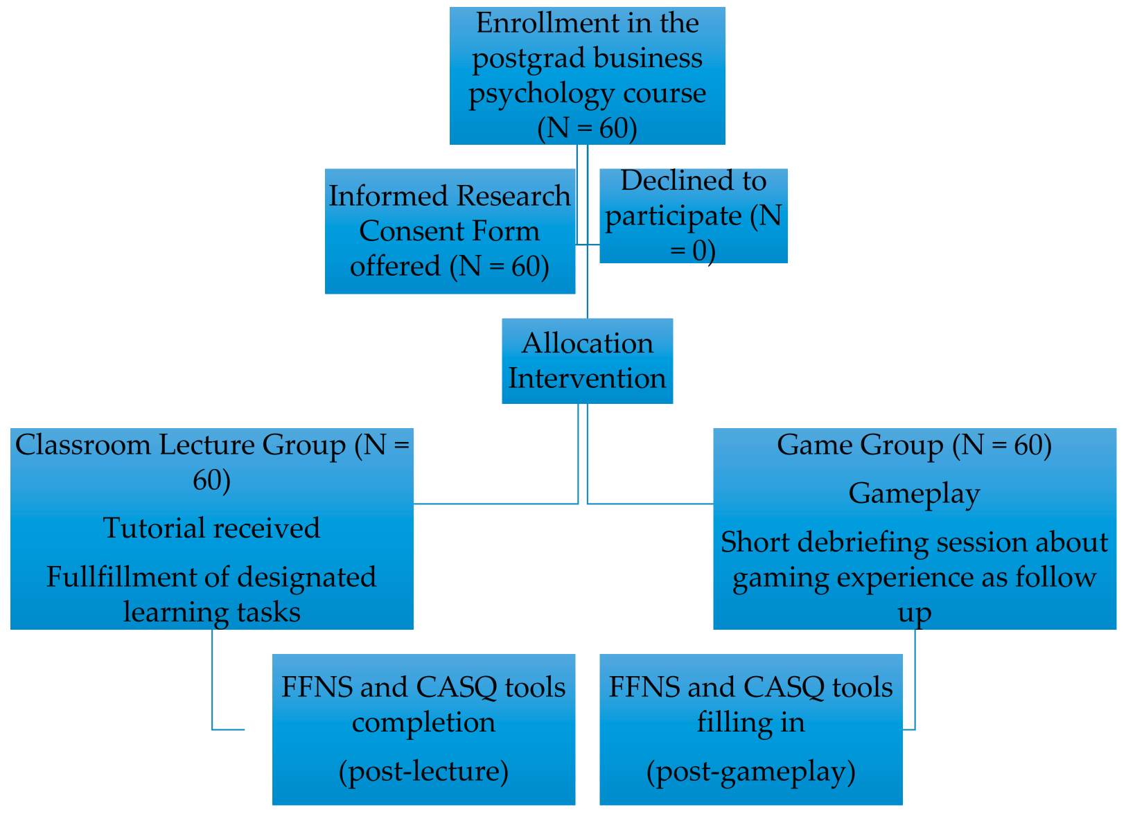 Education 12 00738 g003 Education 12 00738 g003