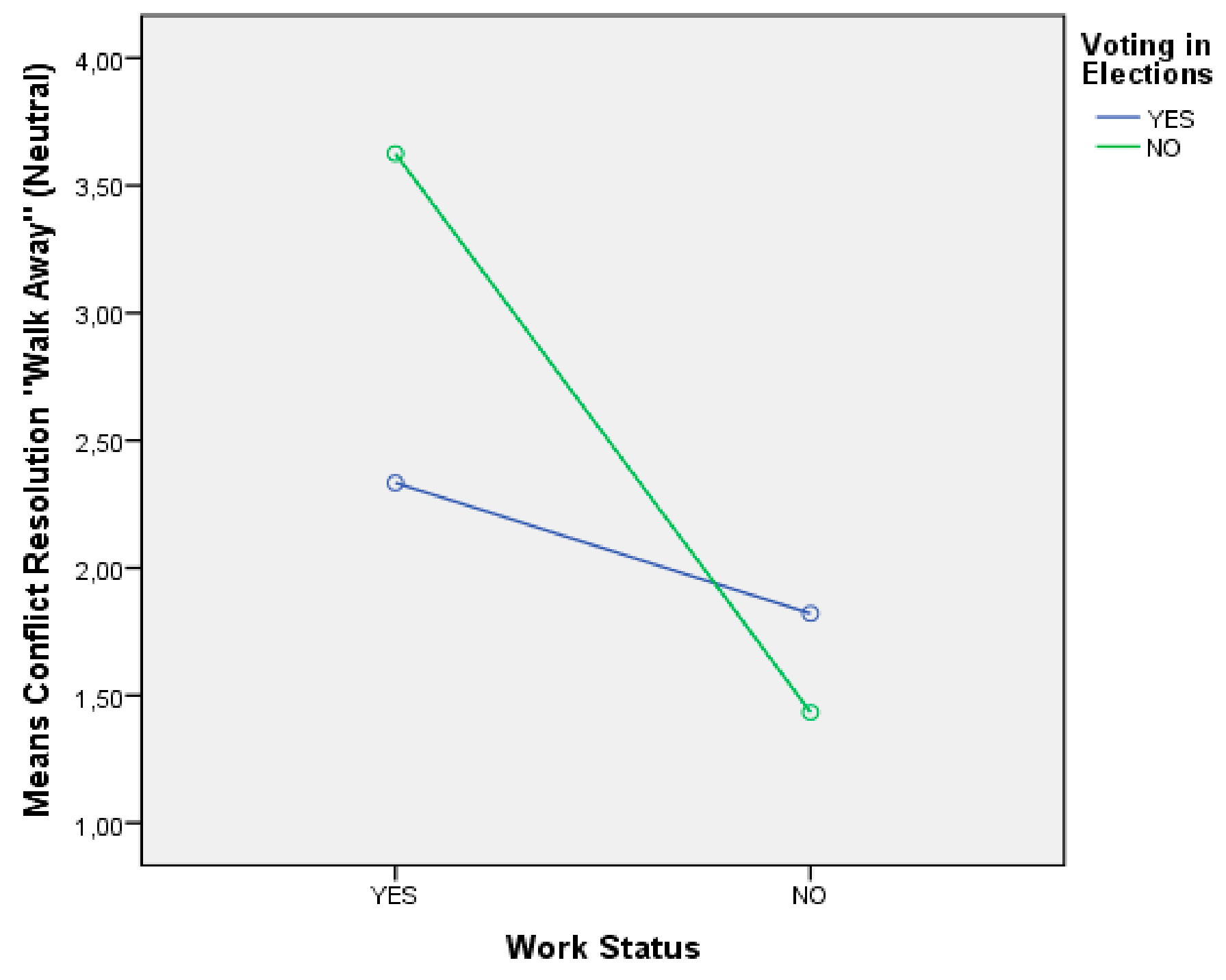 Education 12 00738 g005 Education 12 00738 g005