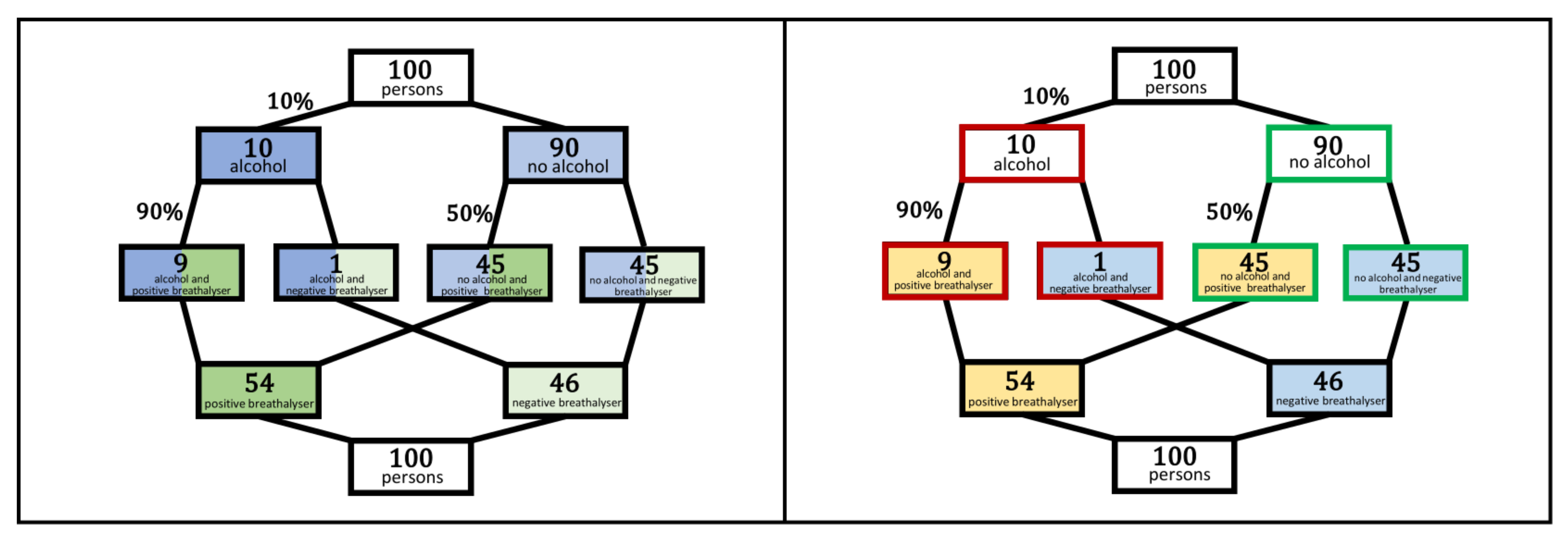 Education 12 00739 g006 Education 12 00739 g006
