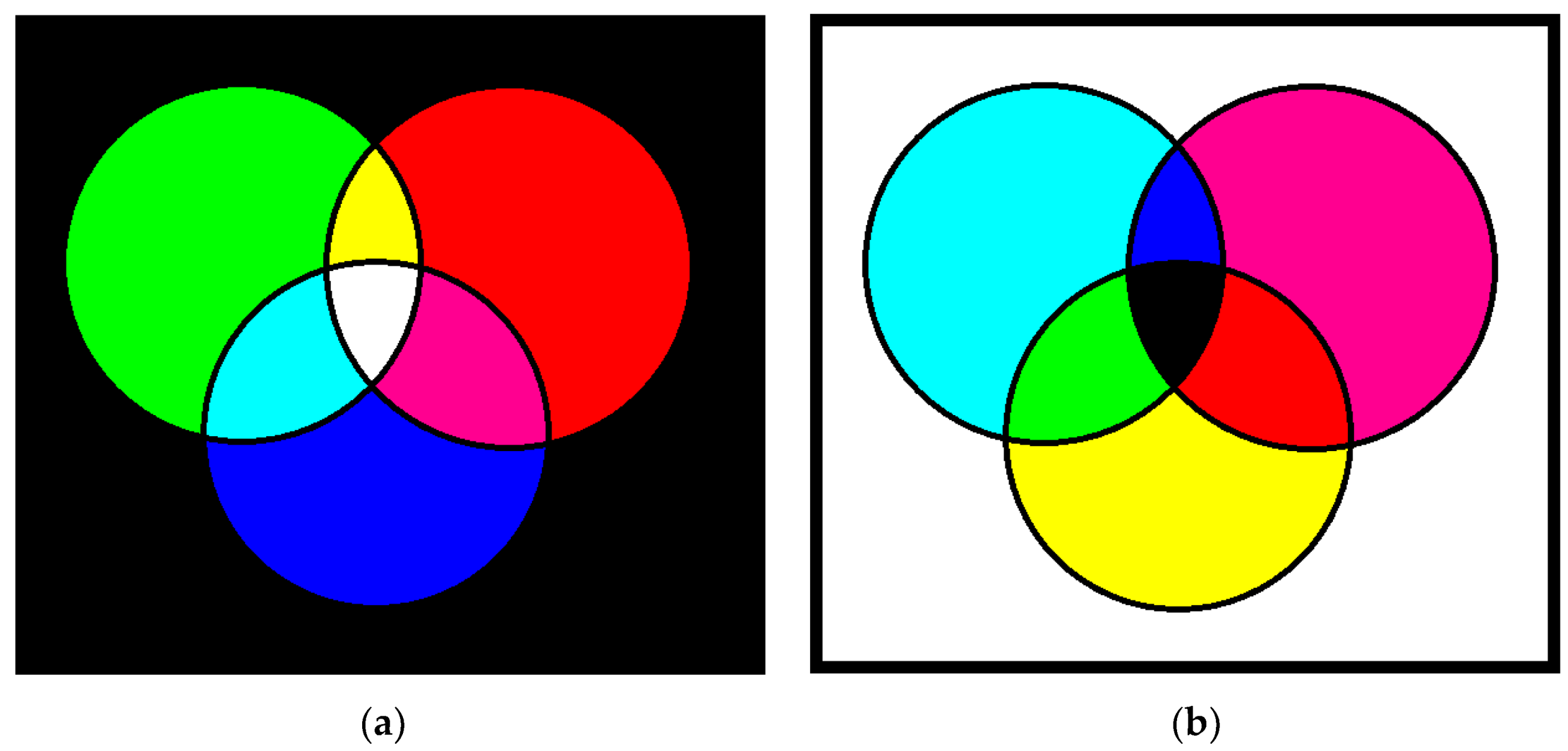 Advanced Color Theory: Color Wheels, Impossible Colors, & the Primary Color  Debate