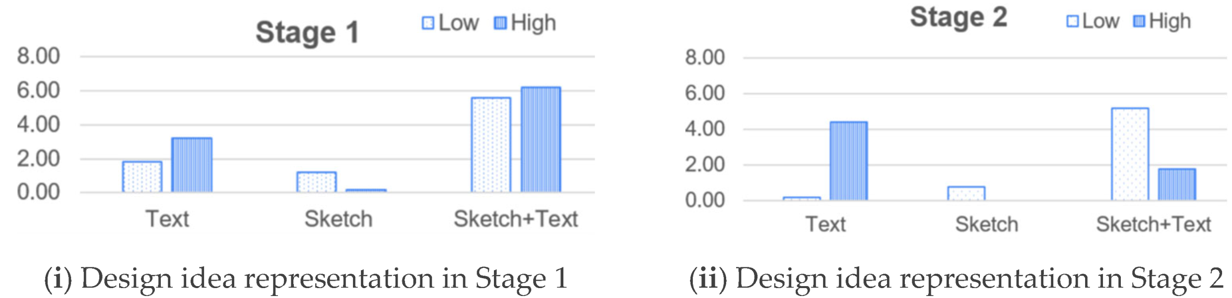 Education 12 00741 g003