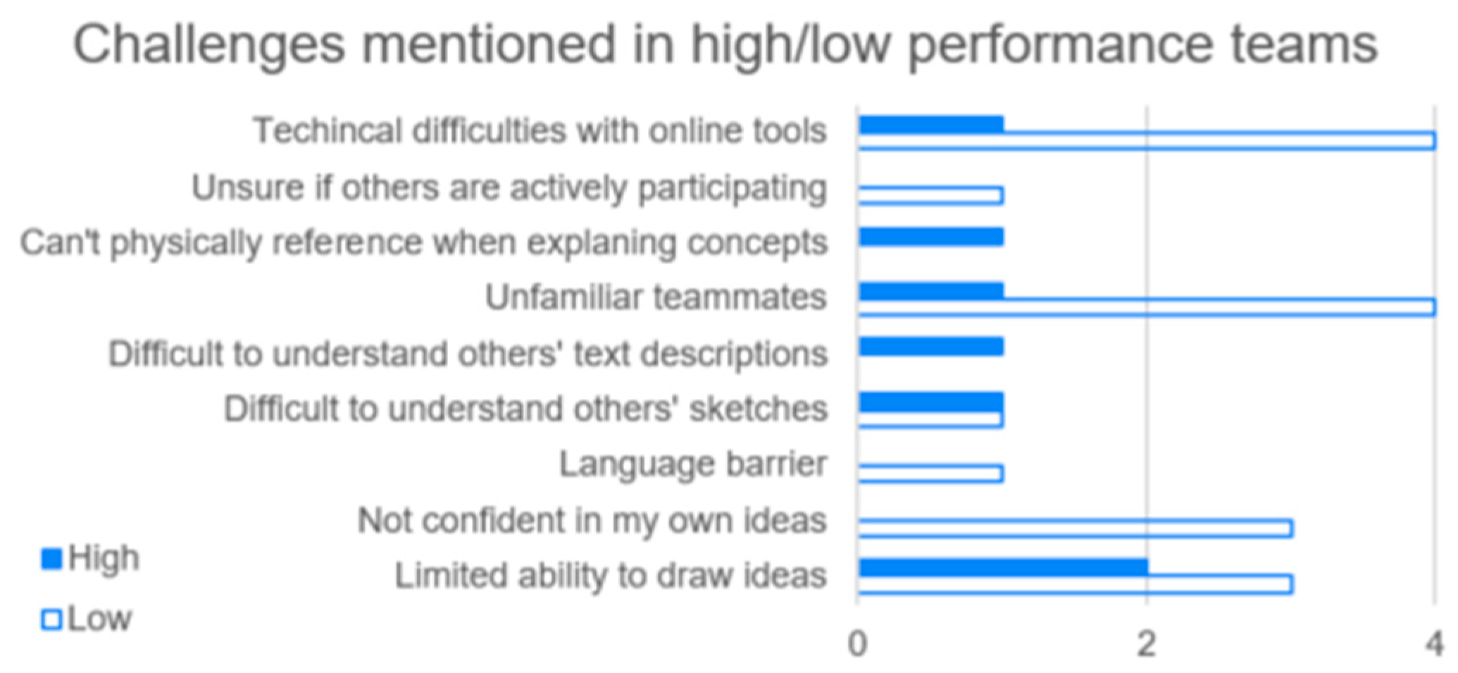 Education 12 00741 g004