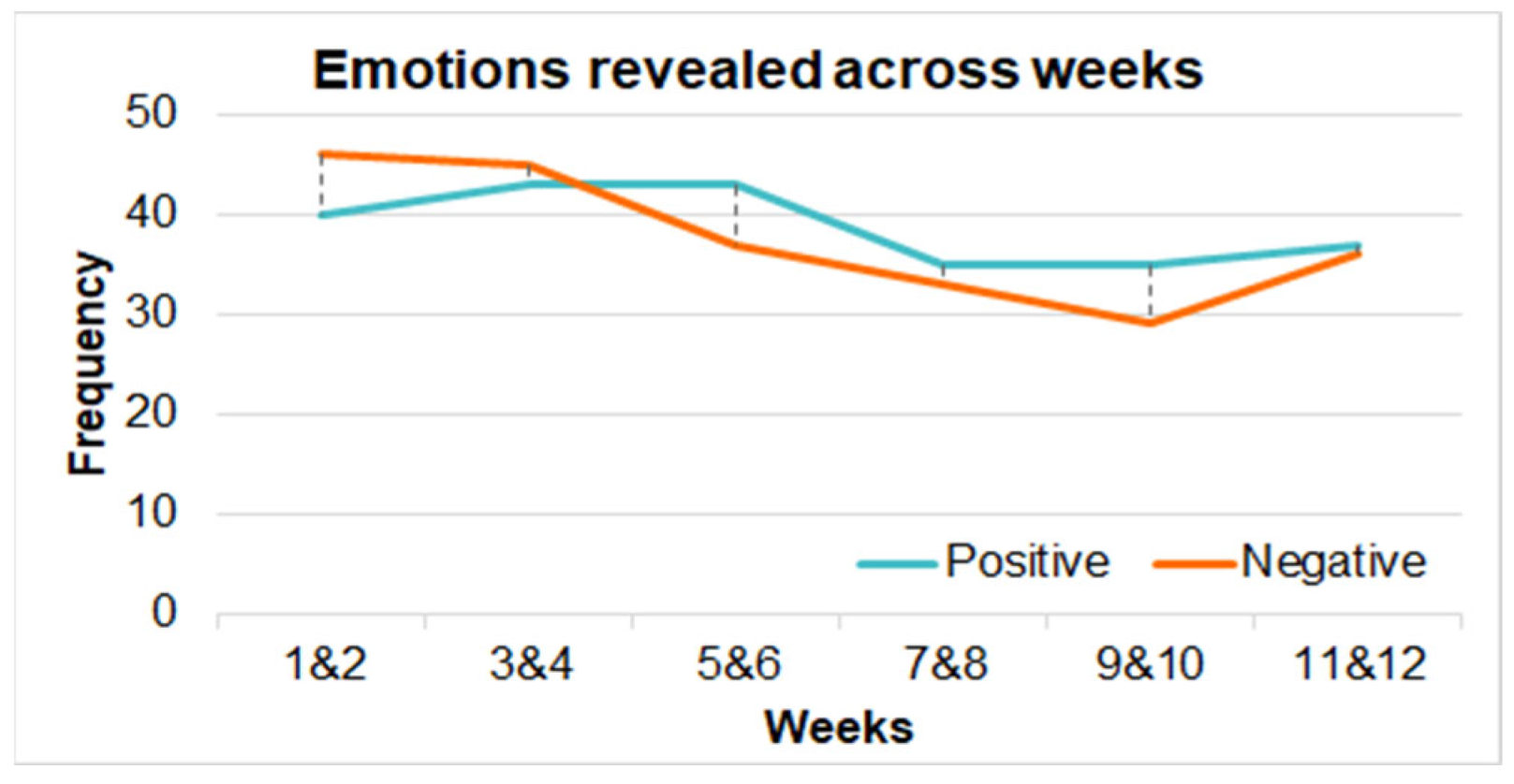 Education 12 00741 g008