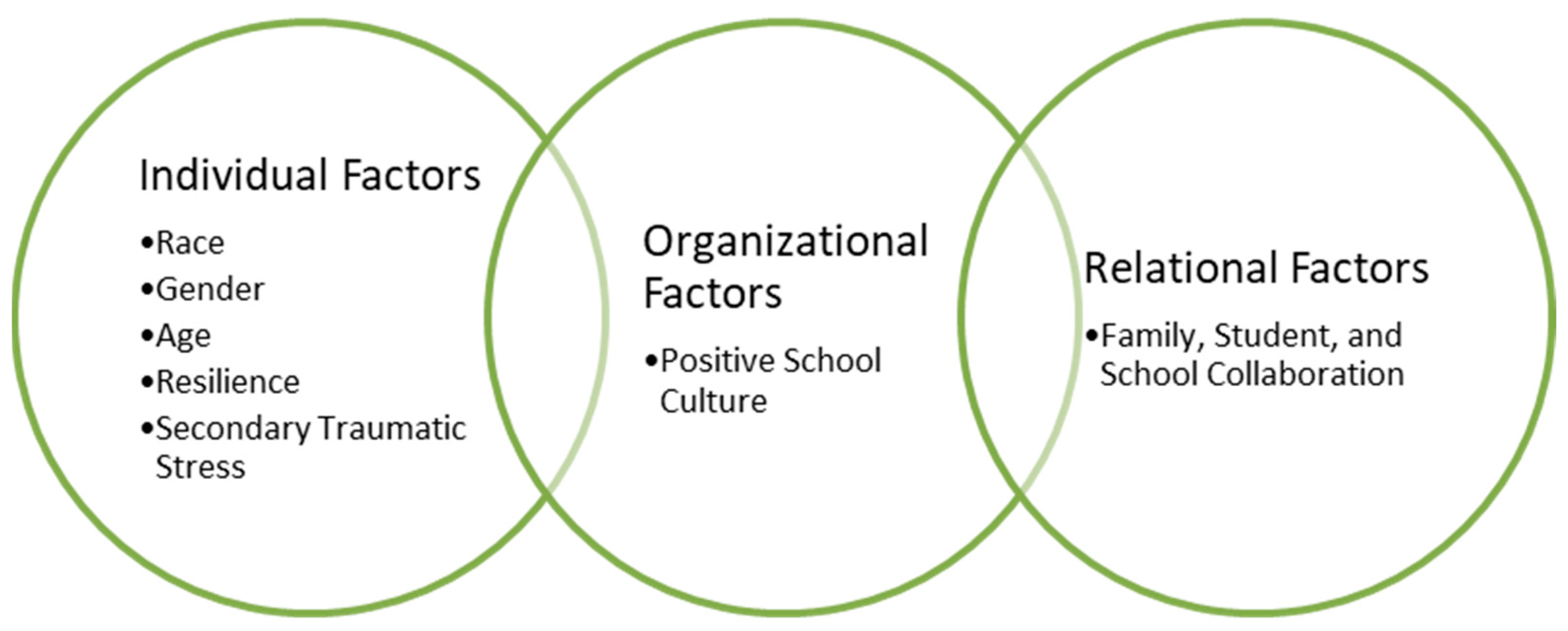 Education 12 00745 g001