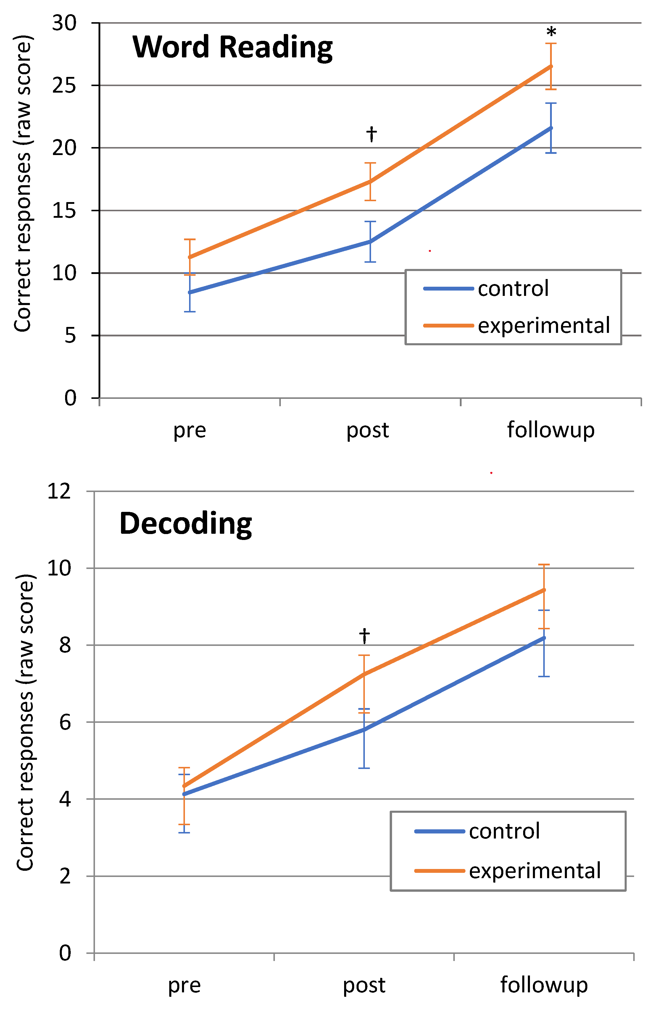 Education 12 00750 g003a