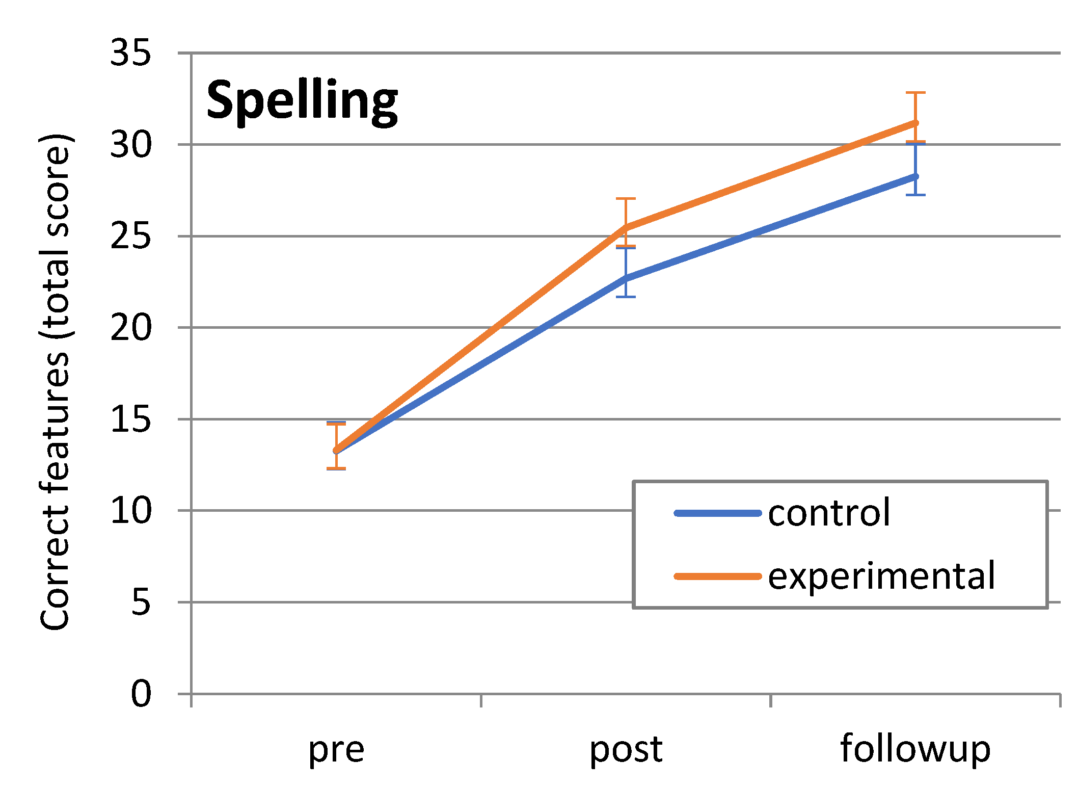 Education 12 00750 g003b