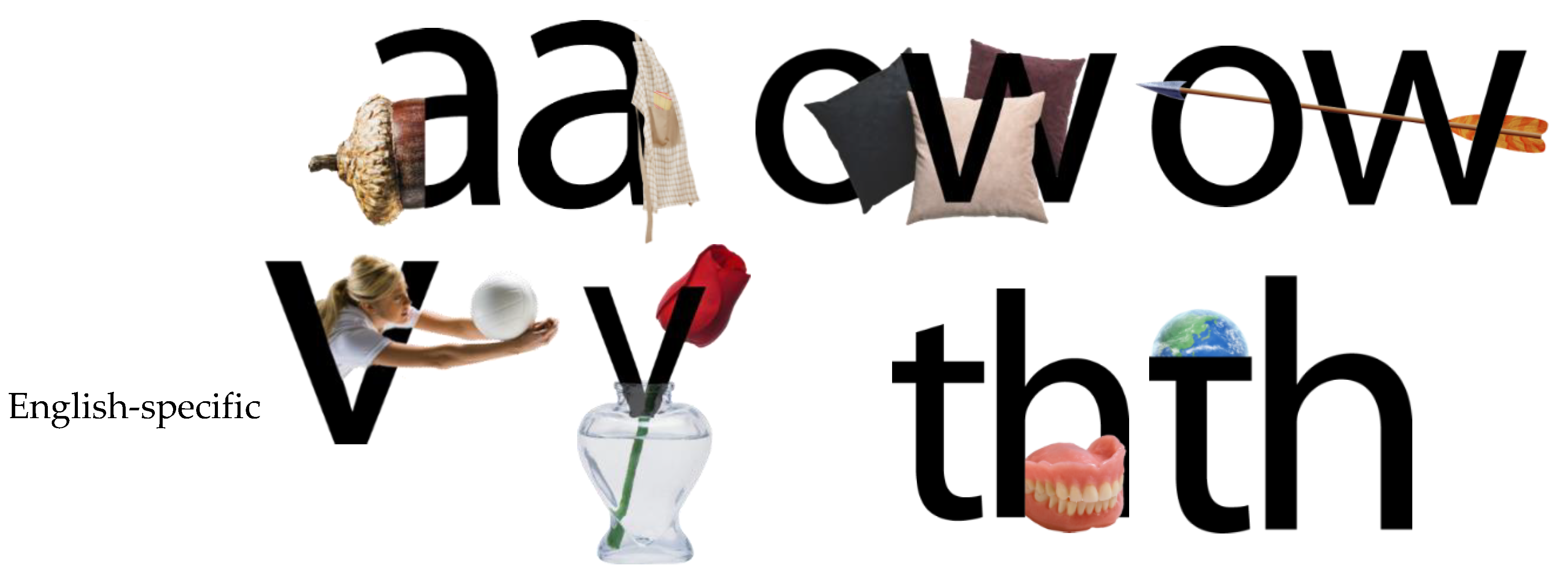 Education 12 00750 g004b