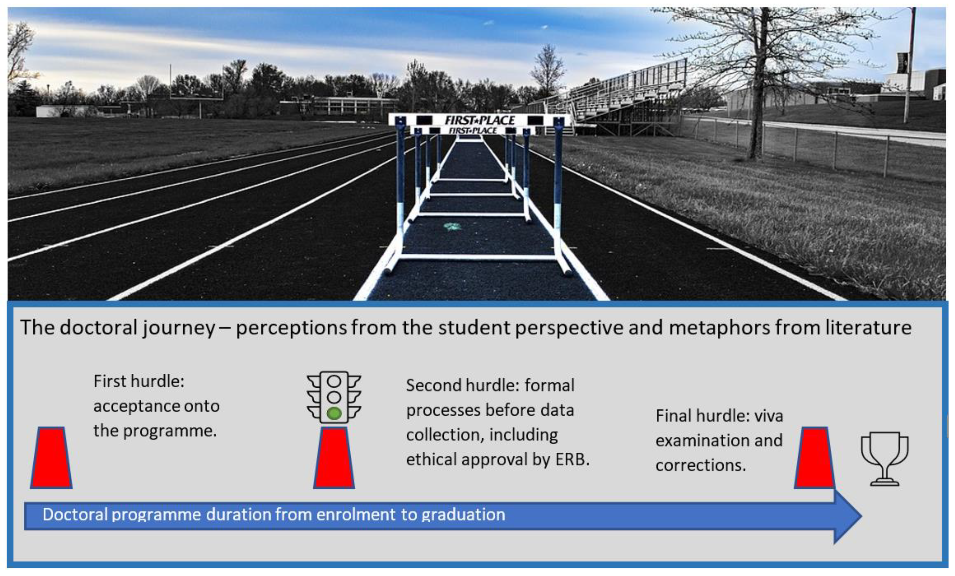 Education 12 00751 g001 Education 12 00751 g001