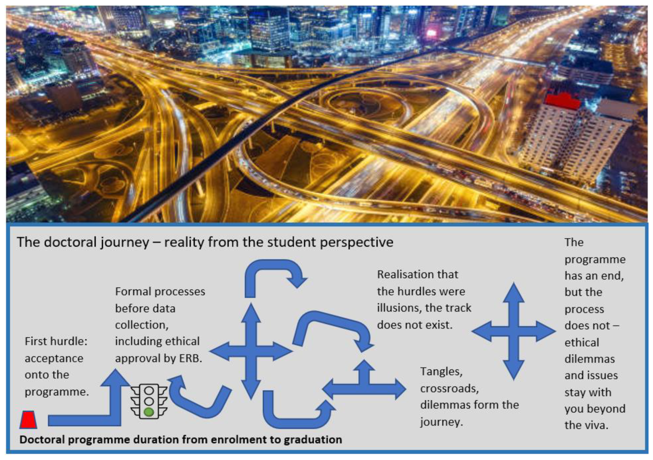 Education 12 00751 g005 Education 12 00751 g005