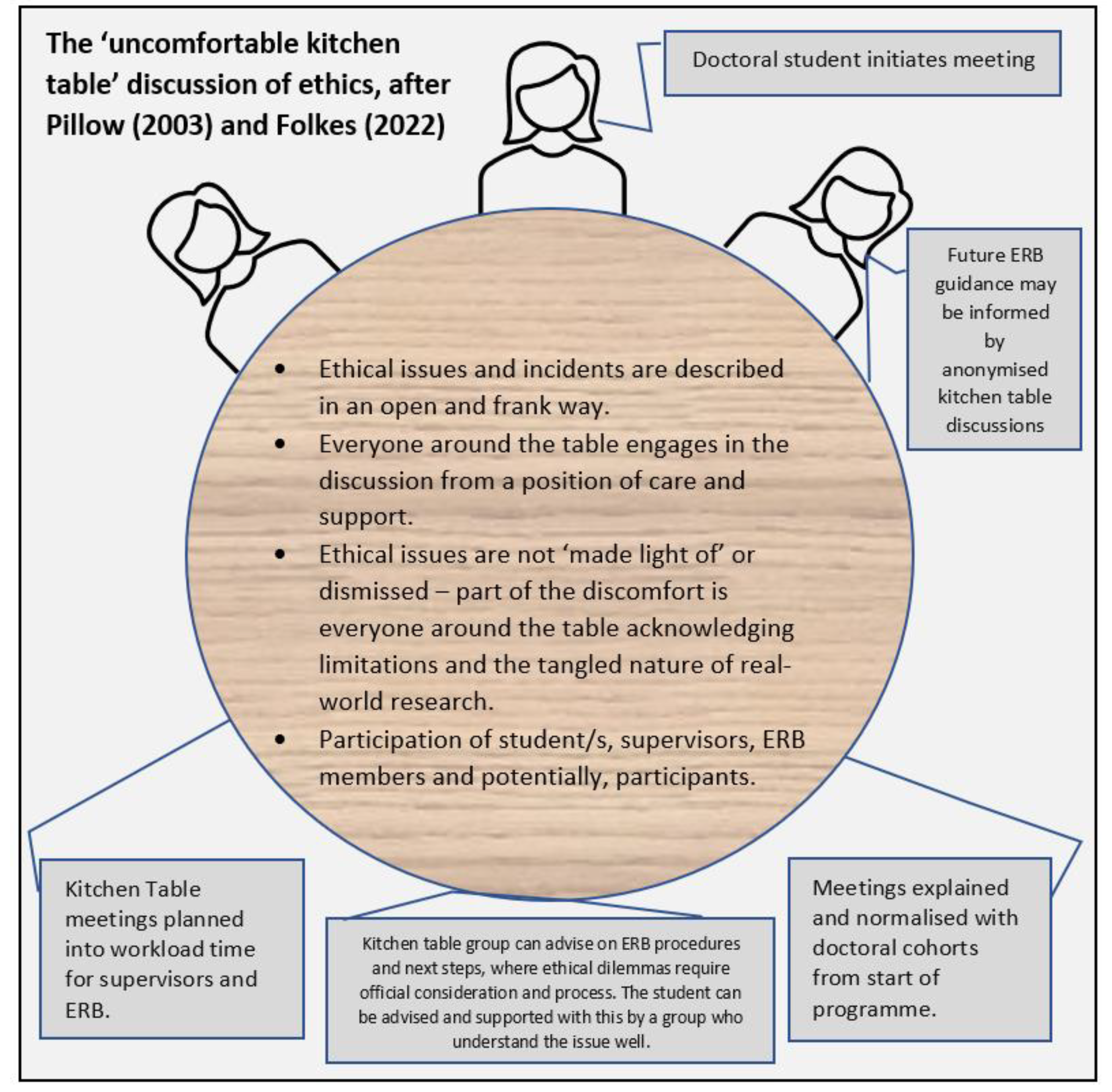 Education 12 00751 g006 Education 12 00751 g006