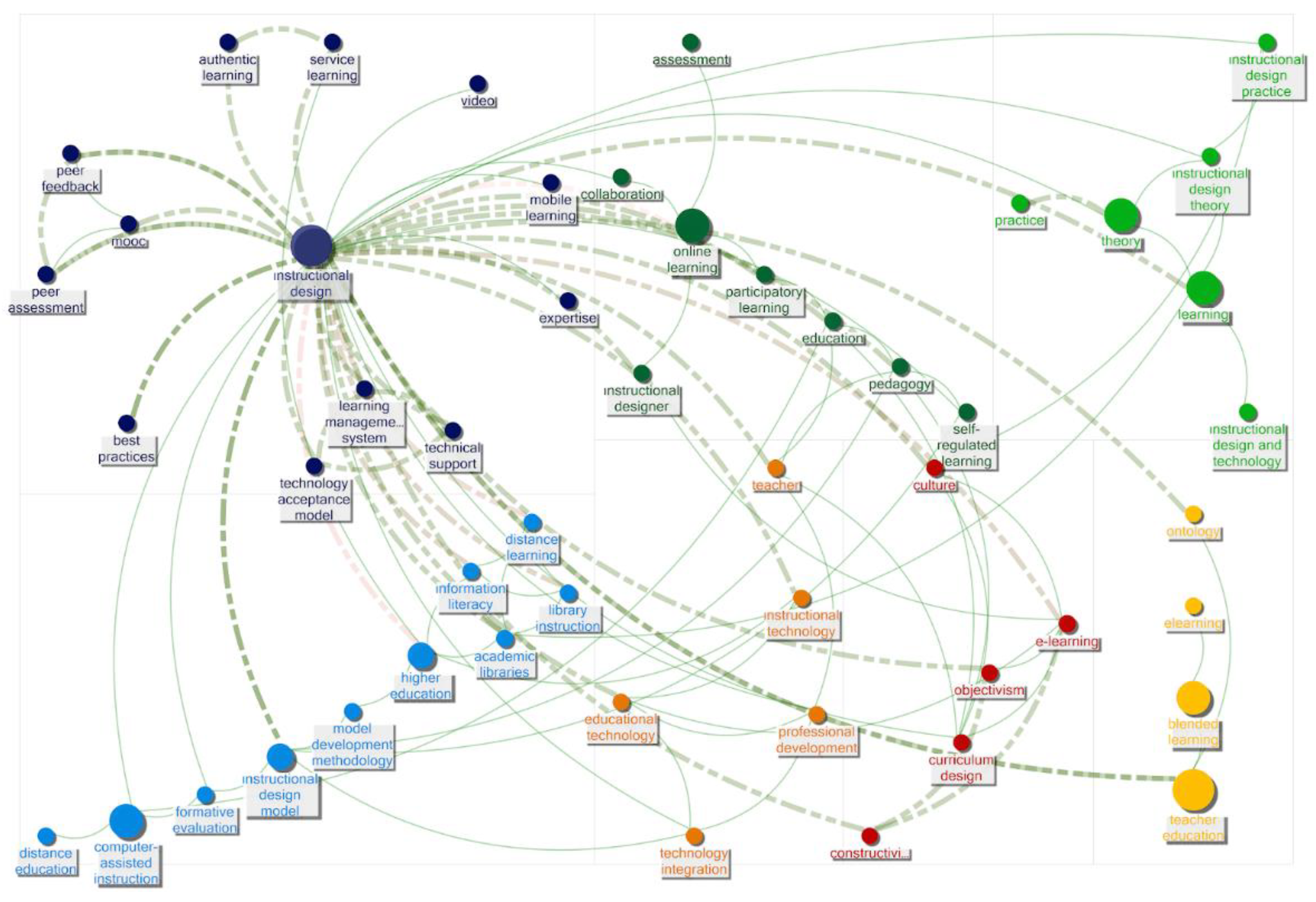 Education 12 00752 g002 Education 12 00752 g002