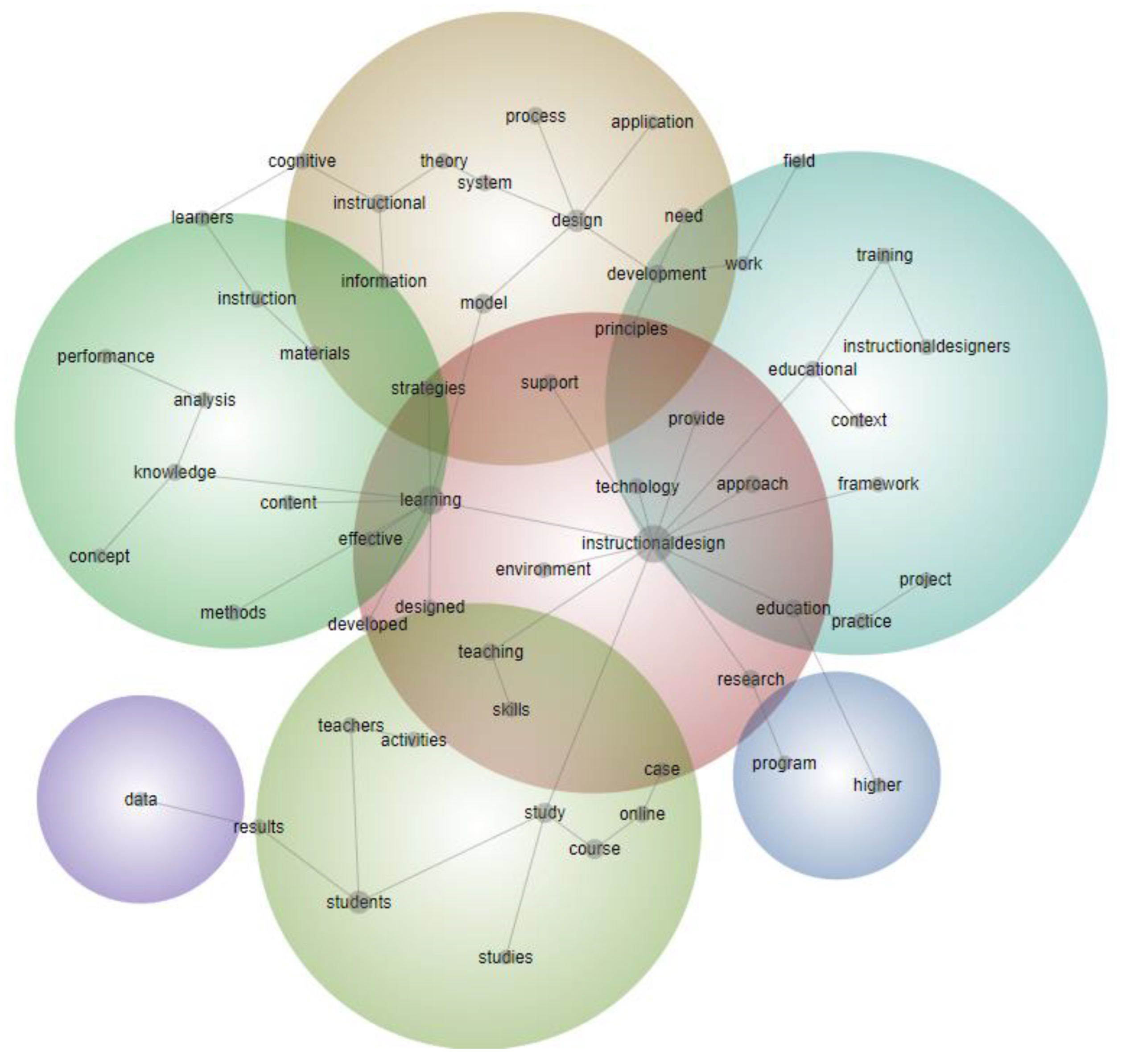Education 12 00752 g003 Education 12 00752 g003