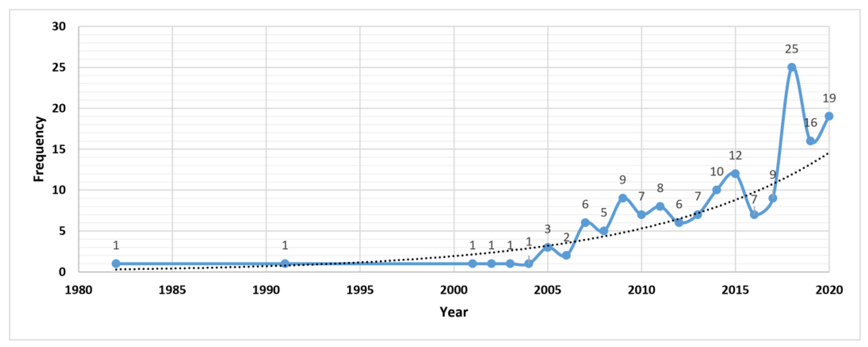 Education 12 00752 g004 Education 12 00752 g004