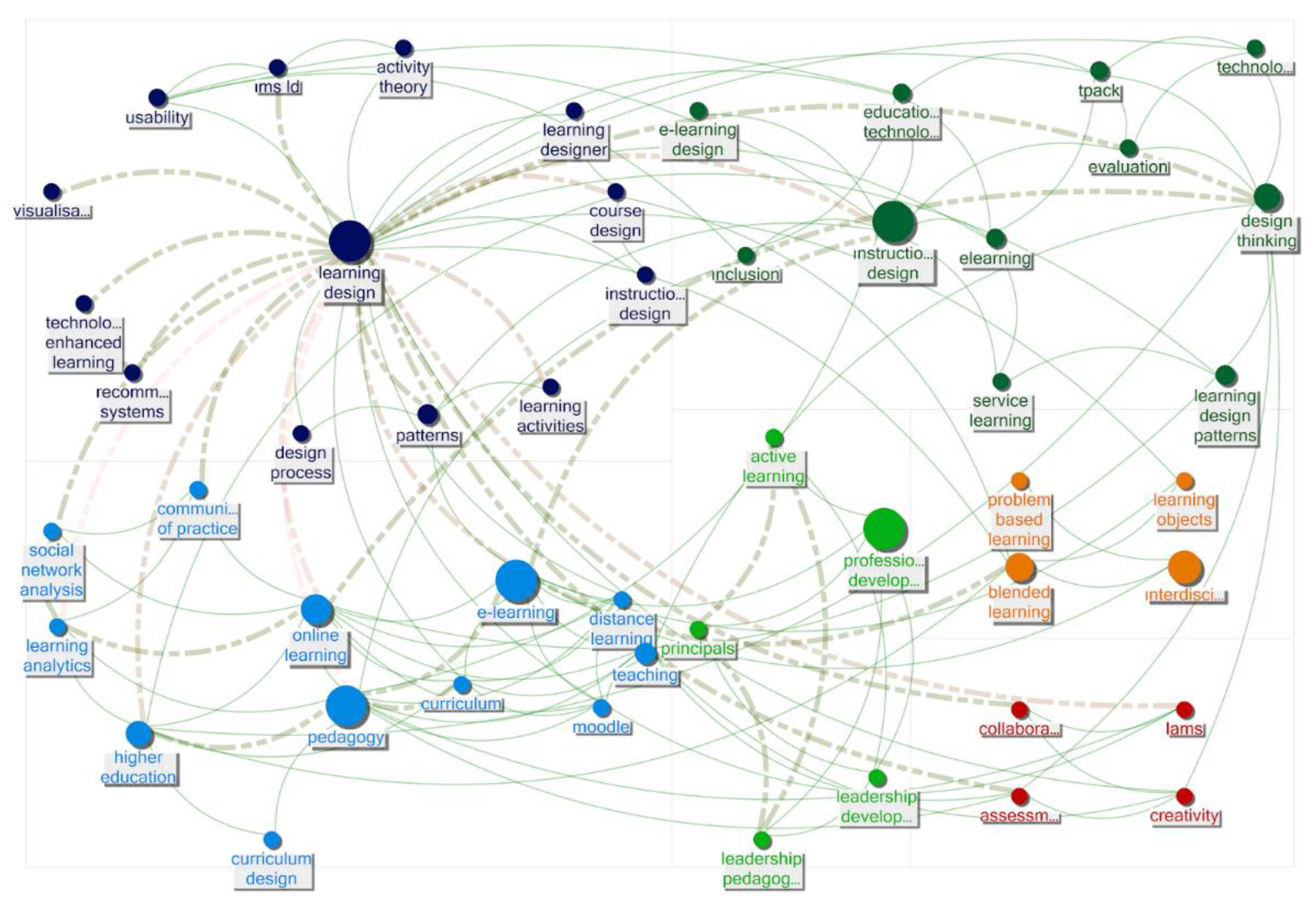 Education 12 00752 g005 Education 12 00752 g005