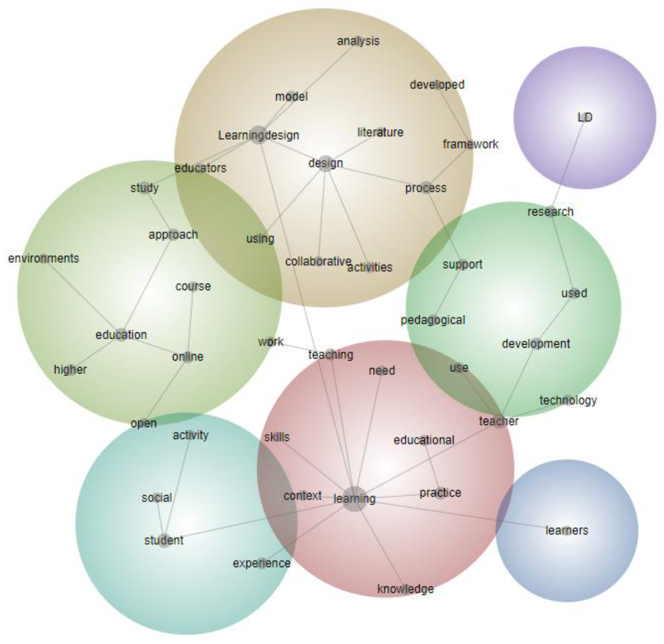 Education 12 00752 g006 Education 12 00752 g006