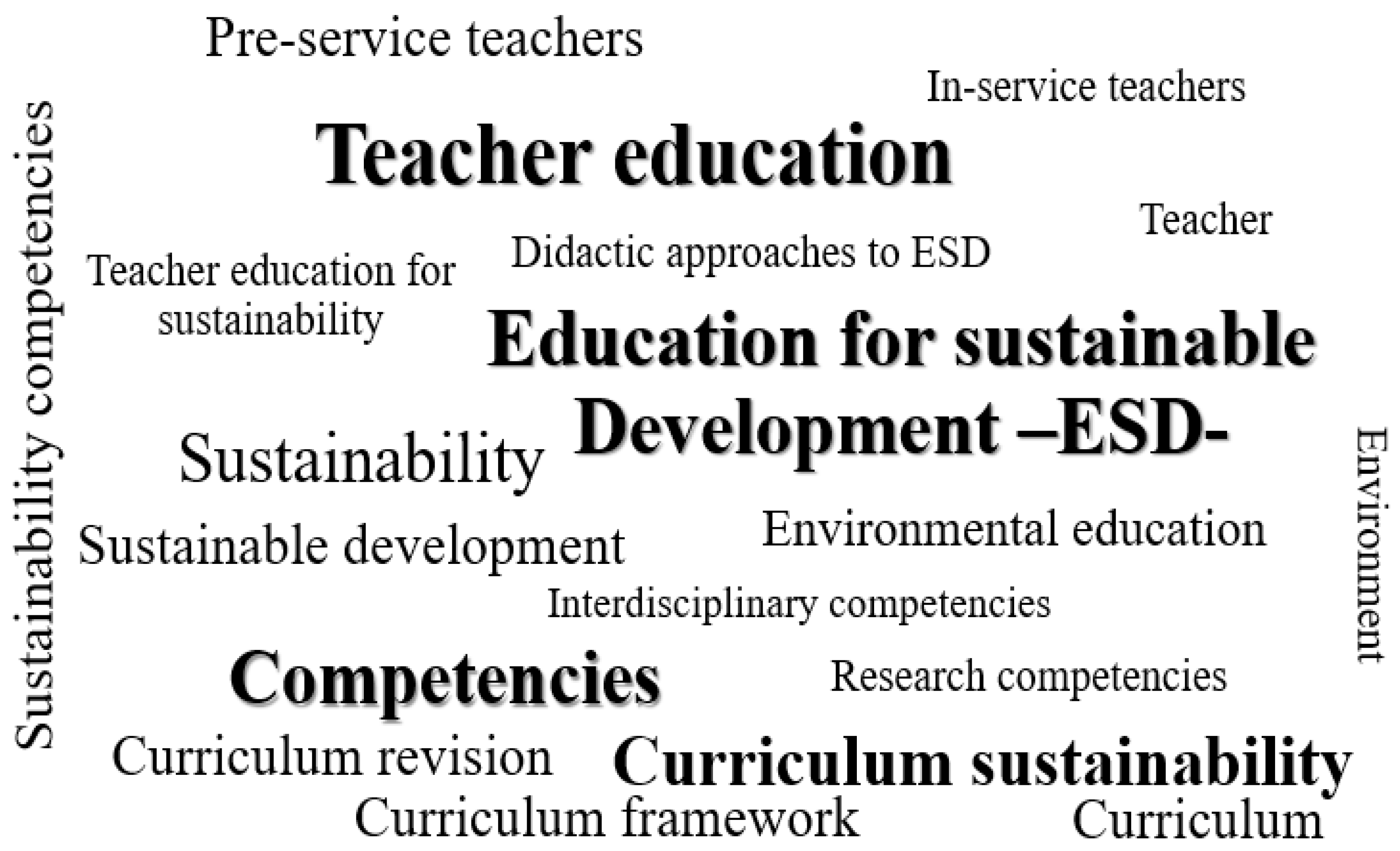 Education 12 00753 g001