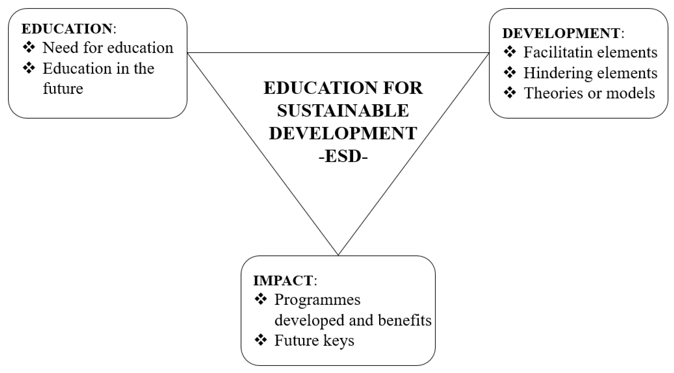 Education 12 00753 g002
