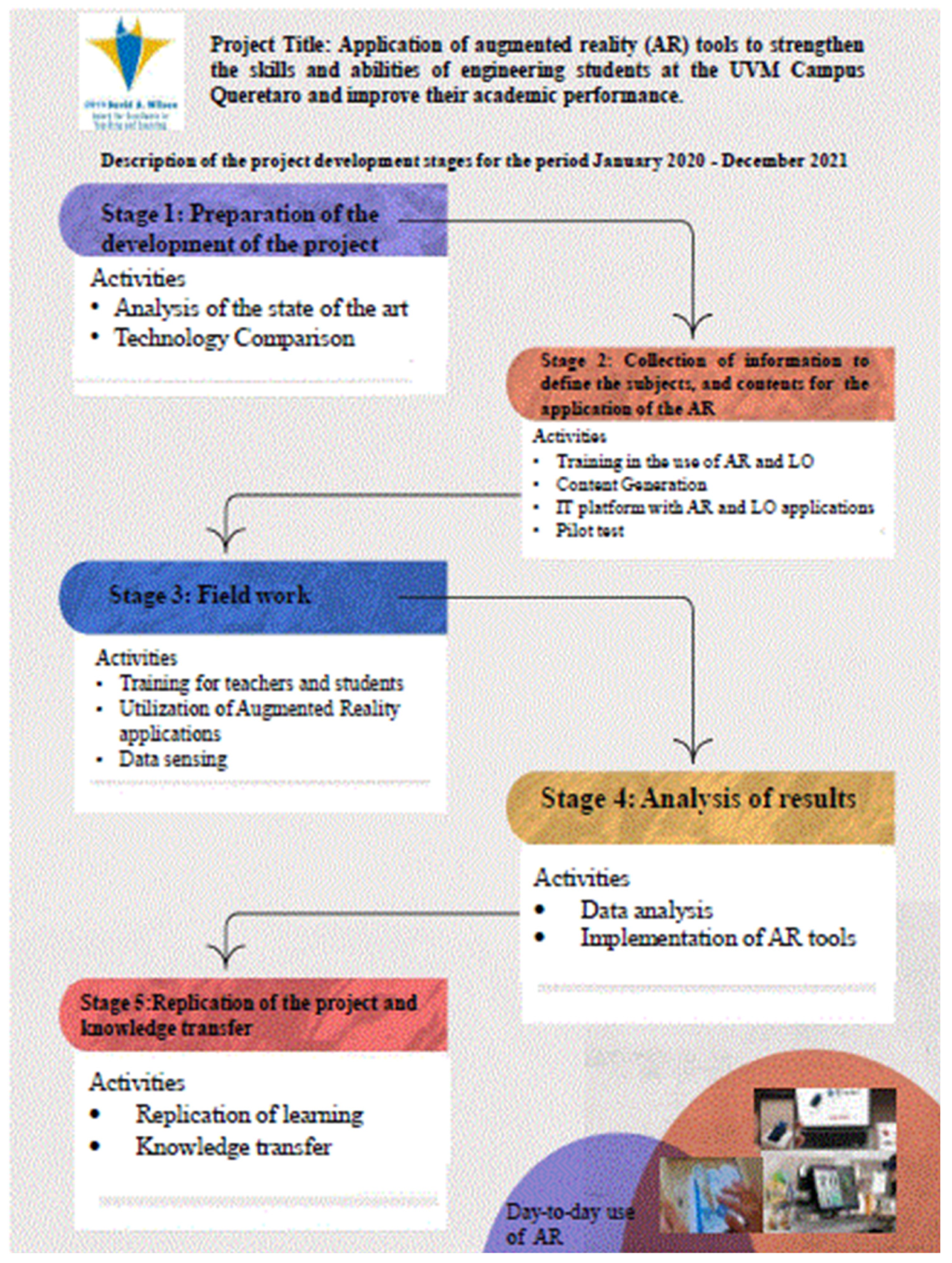 Education 12 00755 g001