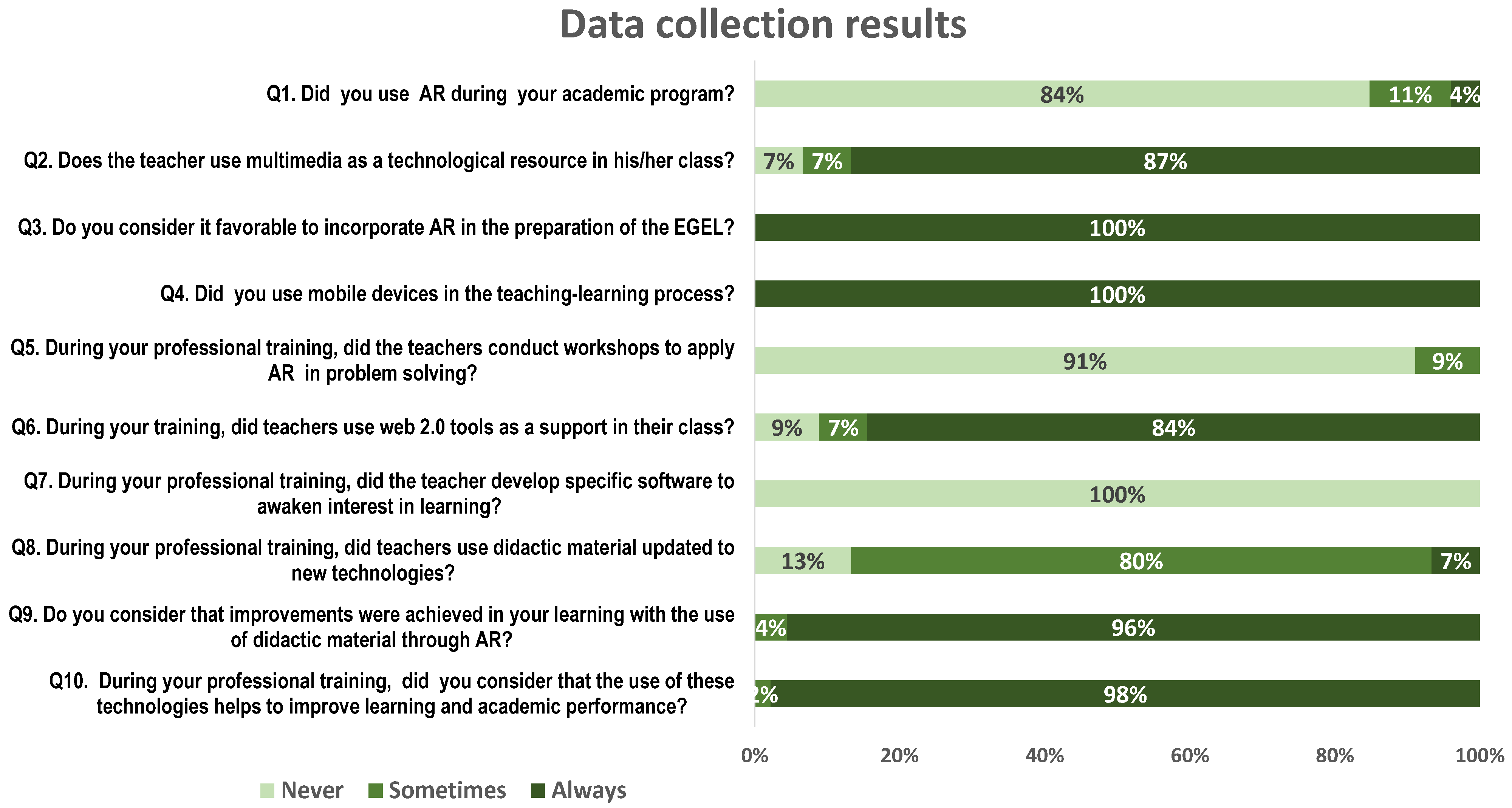 Education 12 00755 g002