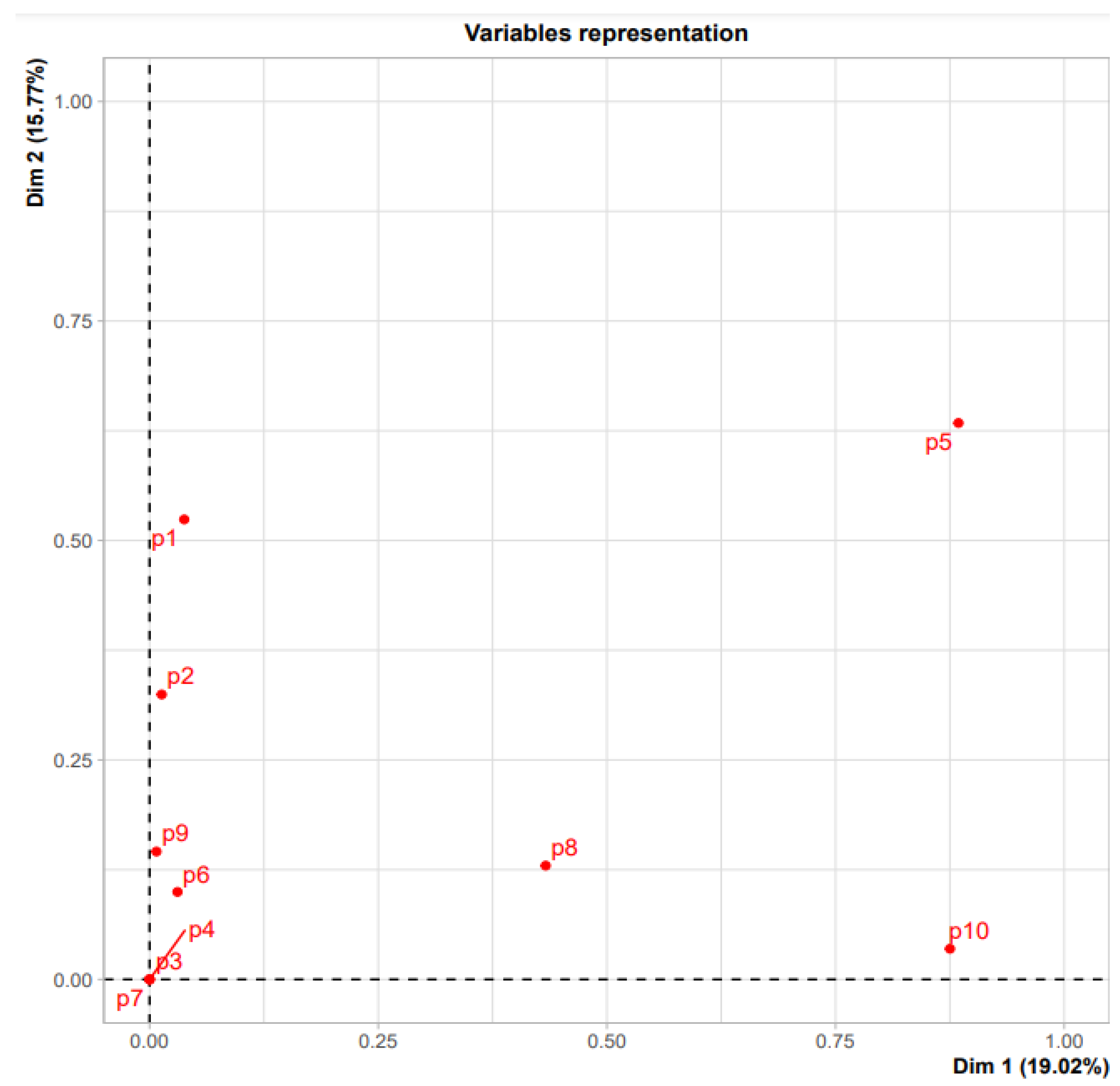 Education 12 00755 g004
