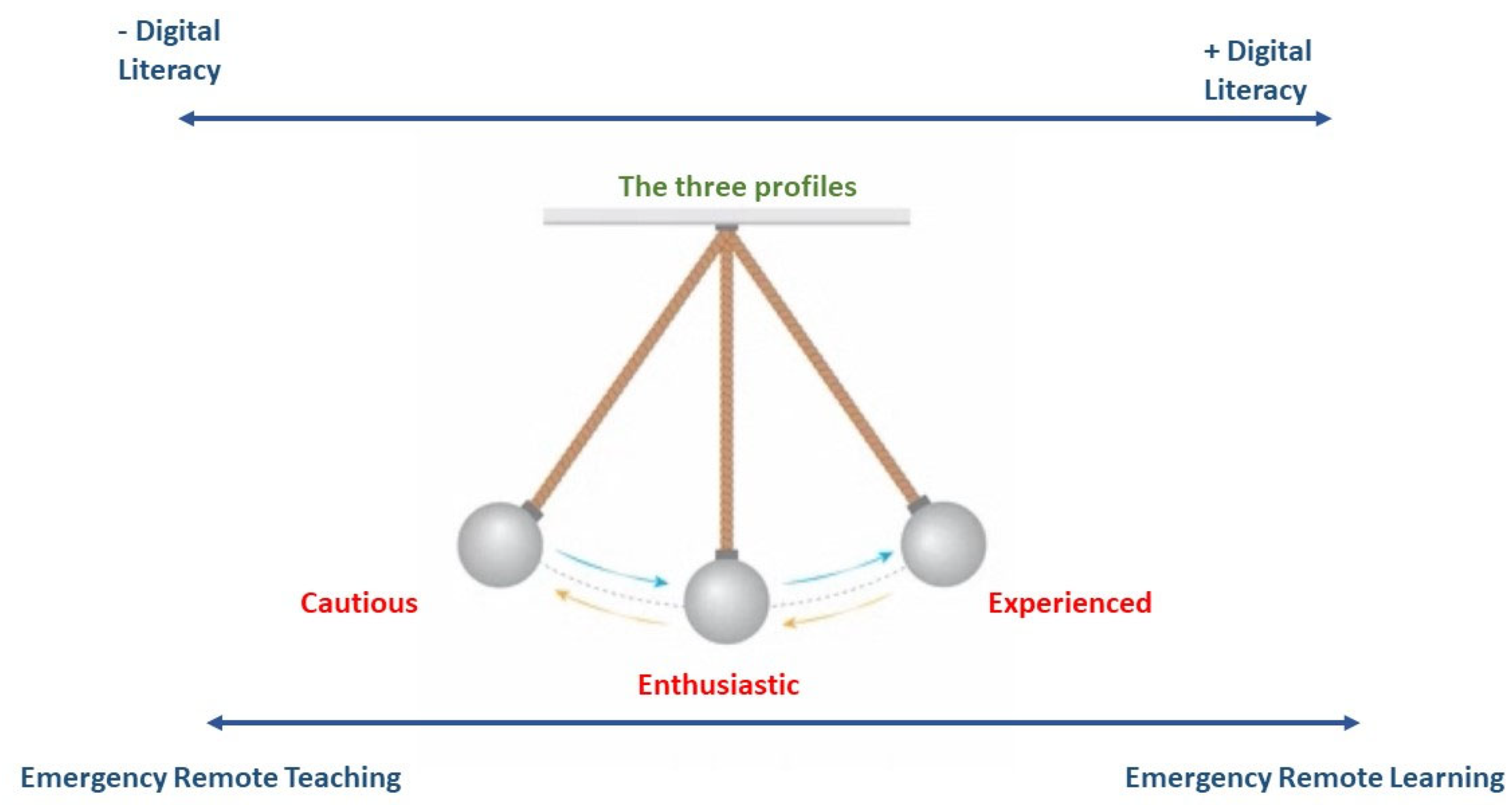 Education 12 00756 g002