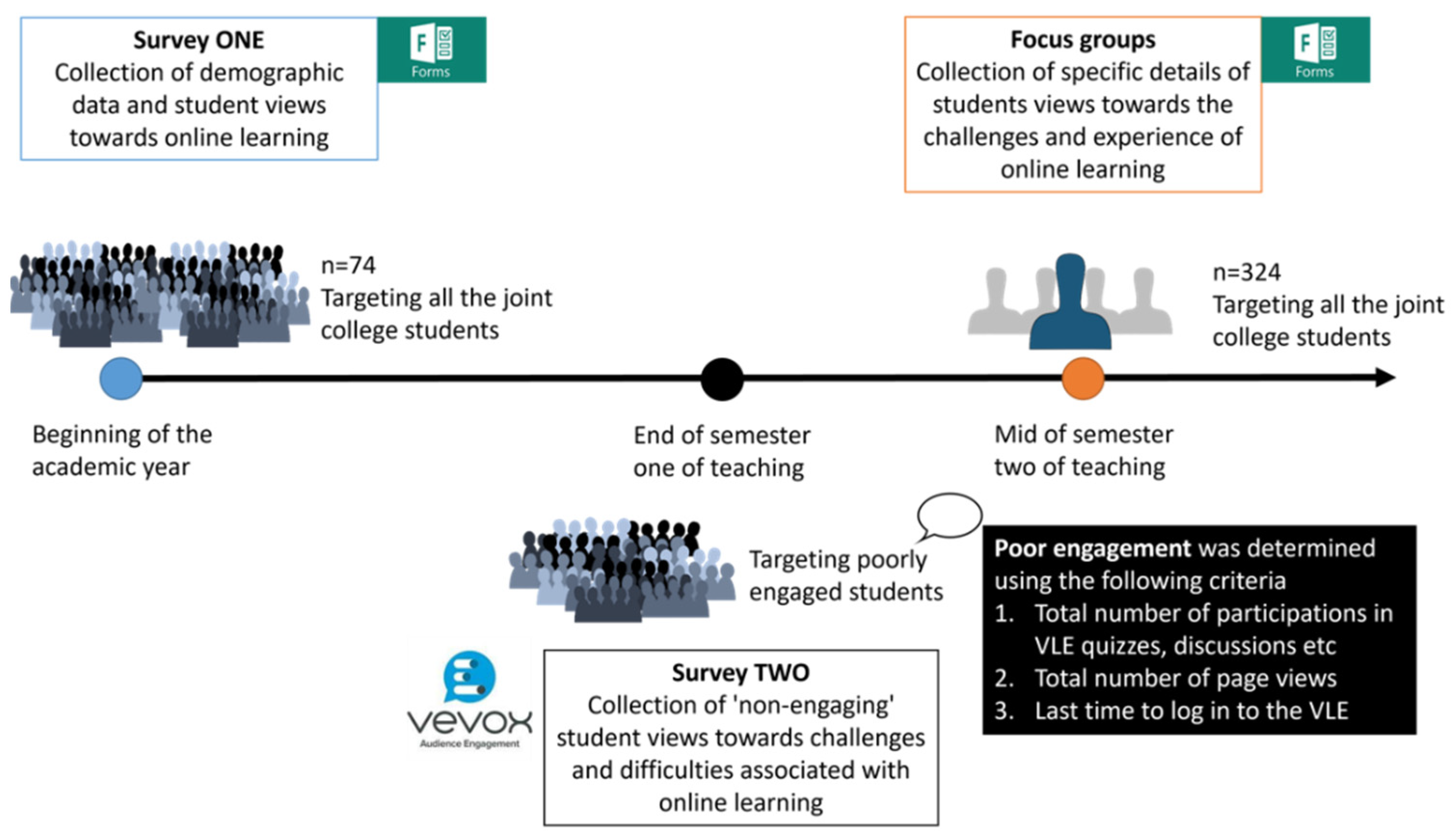 Education 12 00761 g001 Education 12 00761 g001