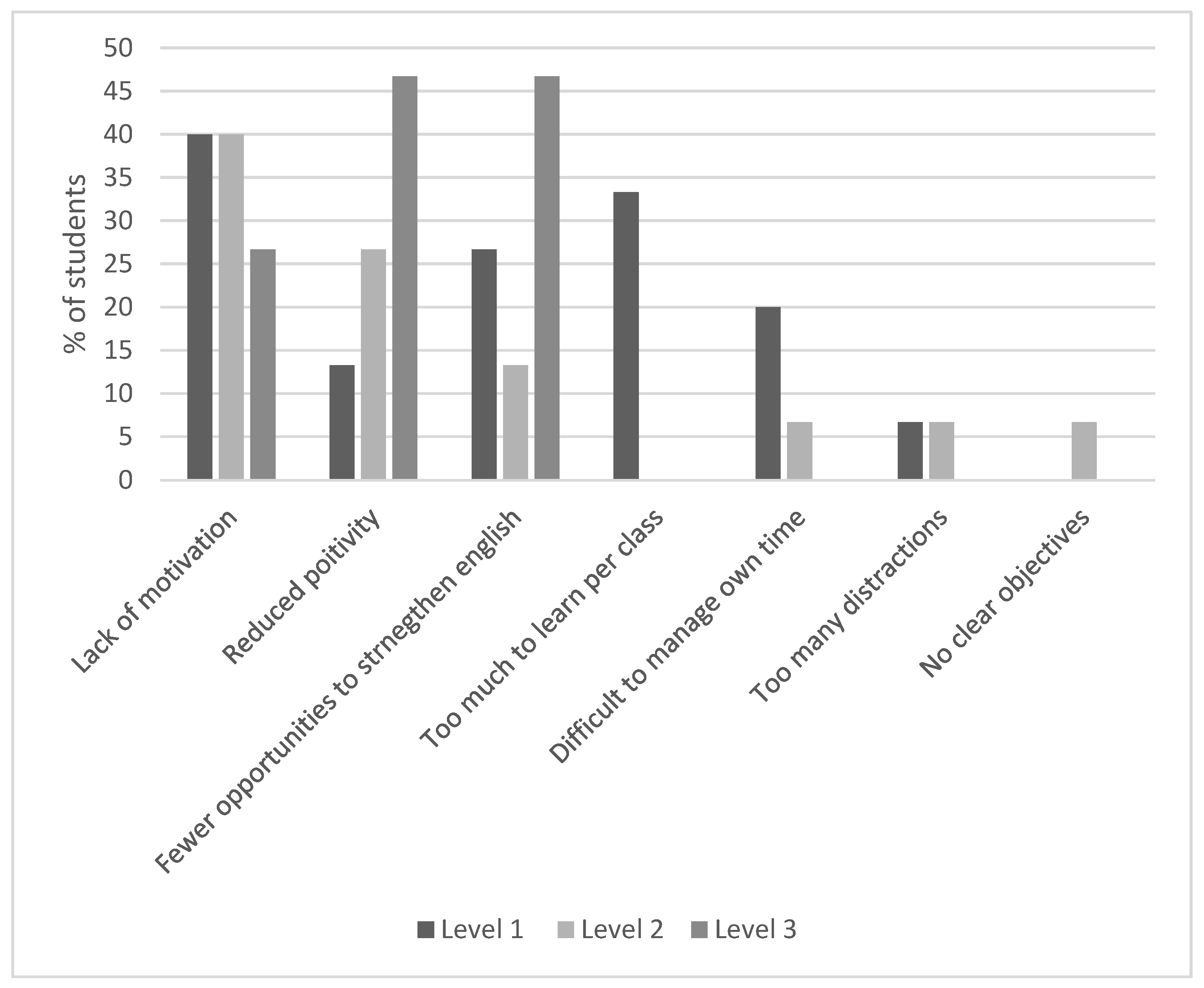 Education 12 00761 g002 Education 12 00761 g002