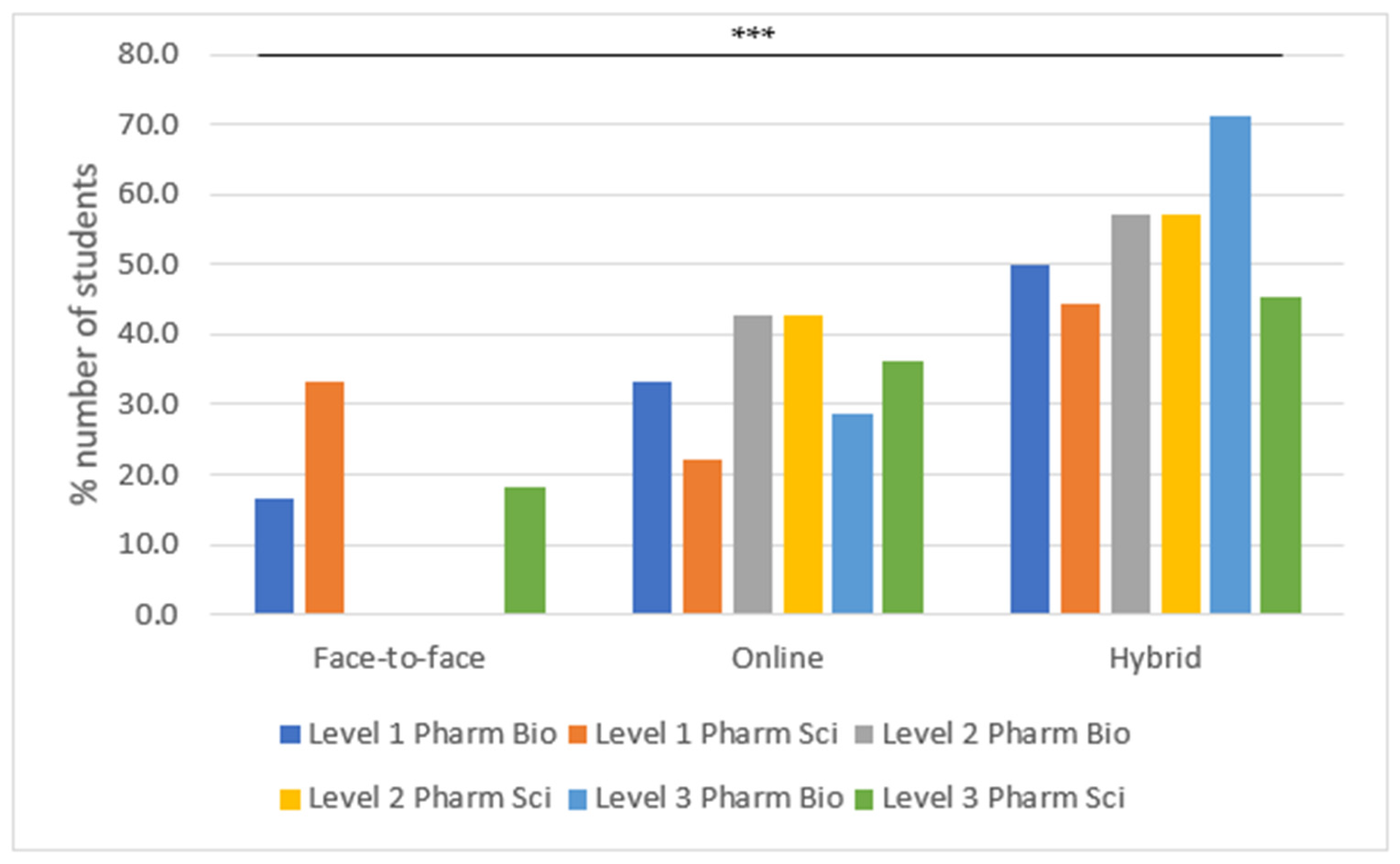 Education 12 00761 g003 Education 12 00761 g003