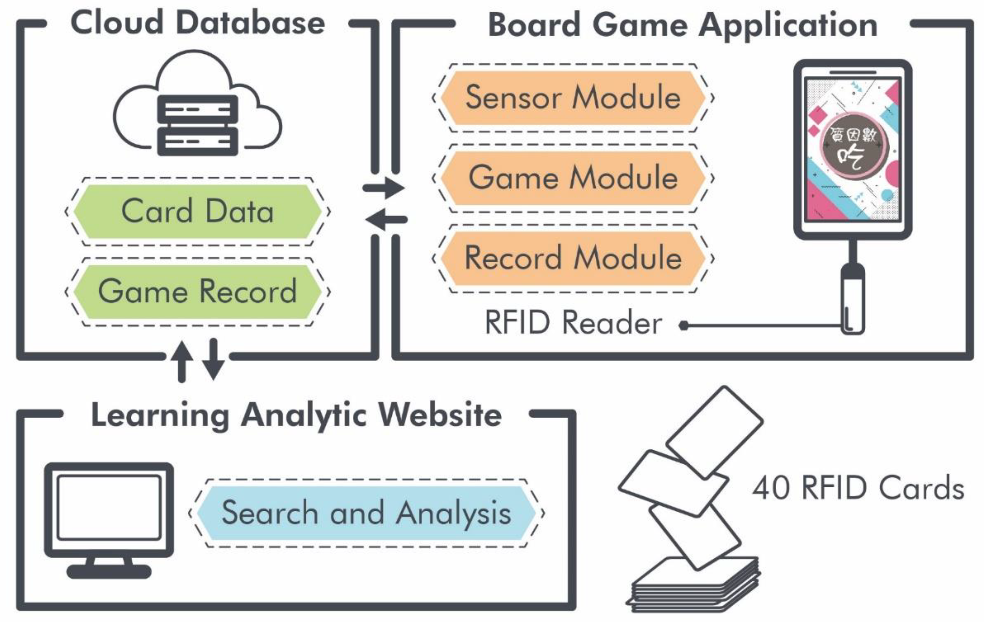 Education 12 00764 g001