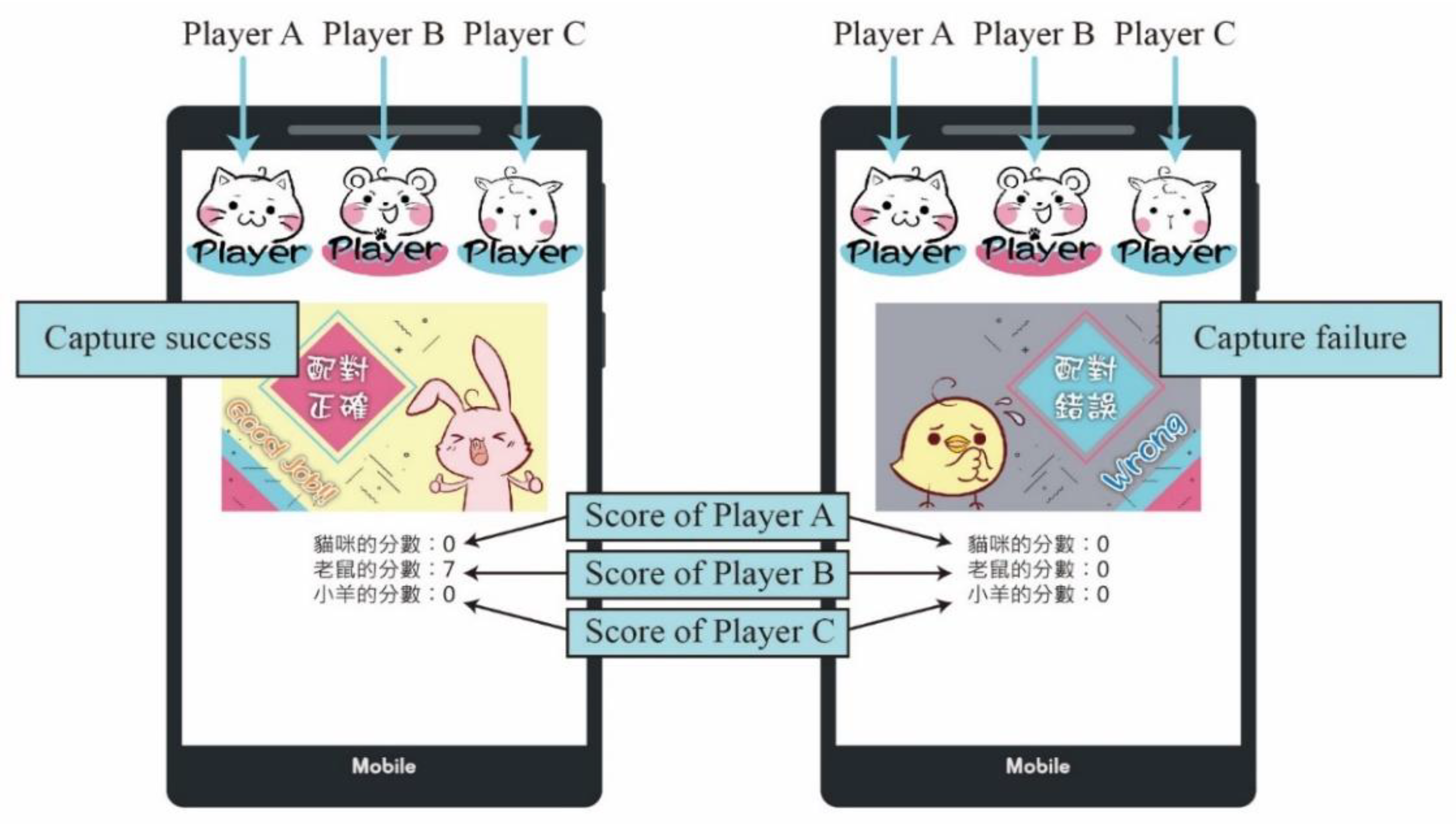 Education 12 00764 g005