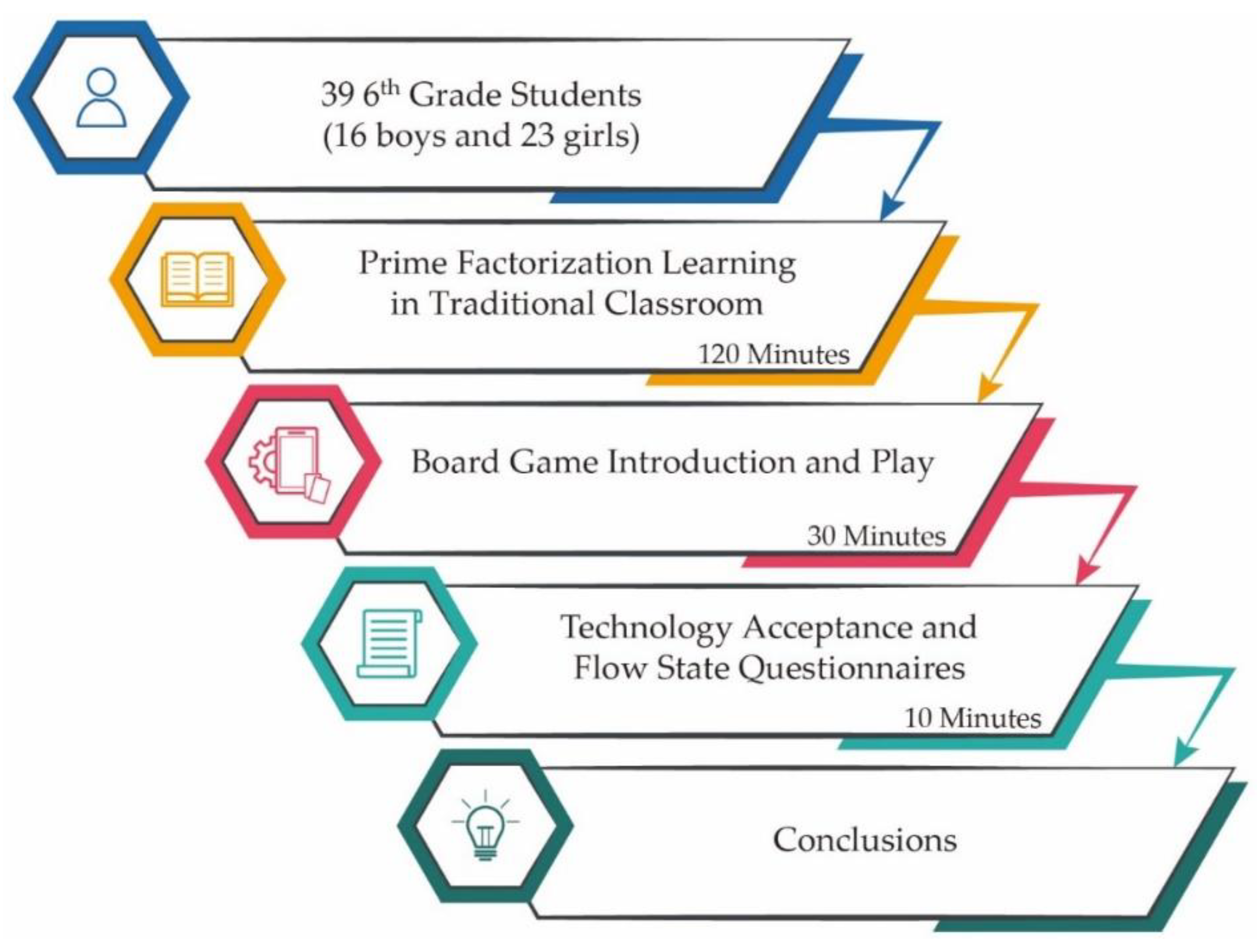 Education 12 00764 g007