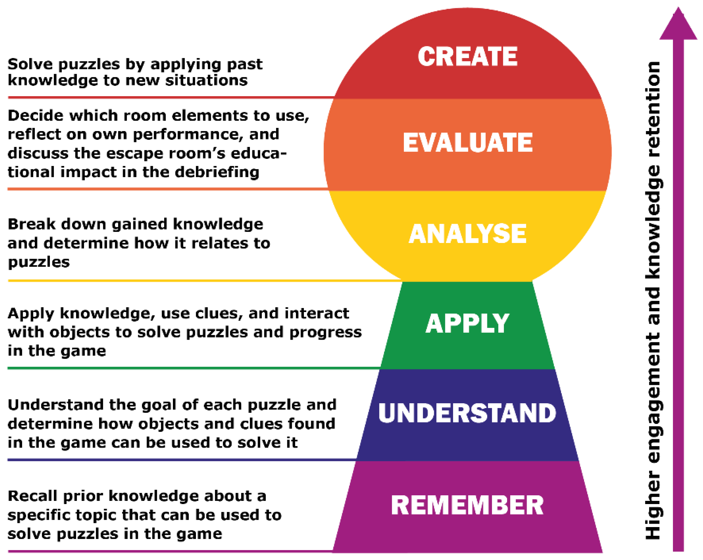 Education Sciences Free Full-Text Room2Educ8 A Framework for Creating Educational Escape Rooms Based on Design Thinking Principles photo