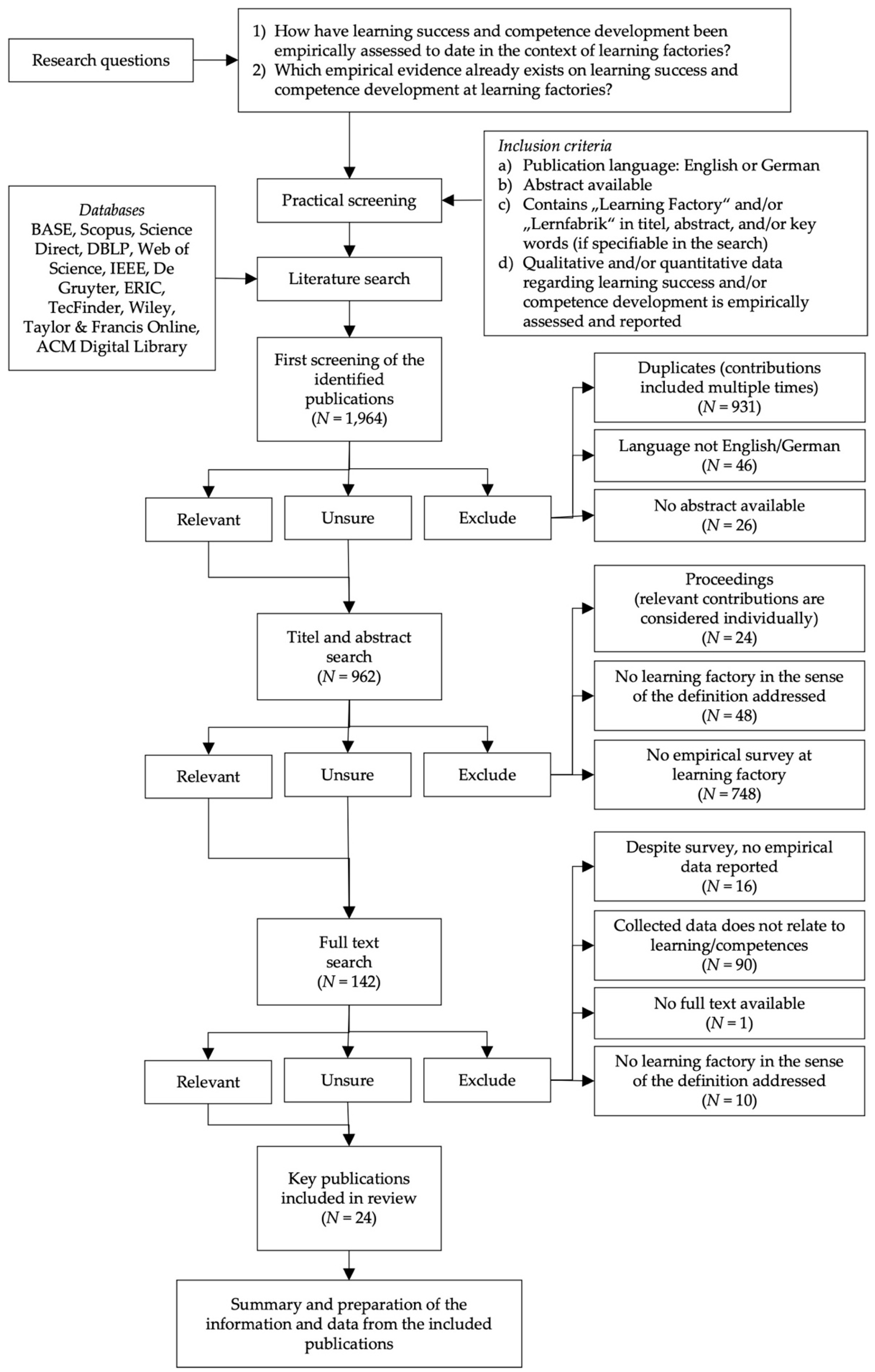 Education 12 00769 g001 Education 12 00769 g001