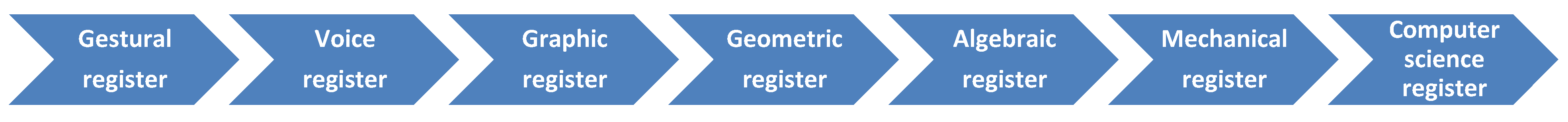 Education 12 00770 g010 Education 12 00770 g010