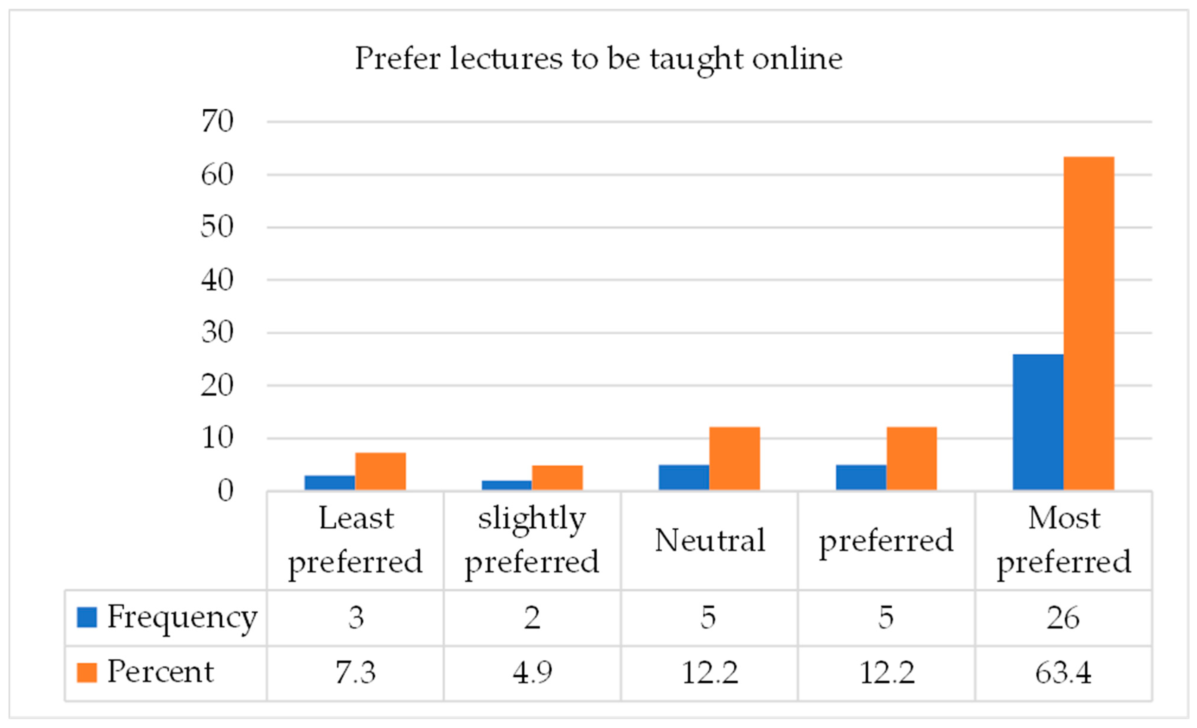Education 12 00771 g001 Education 12 00771 g001