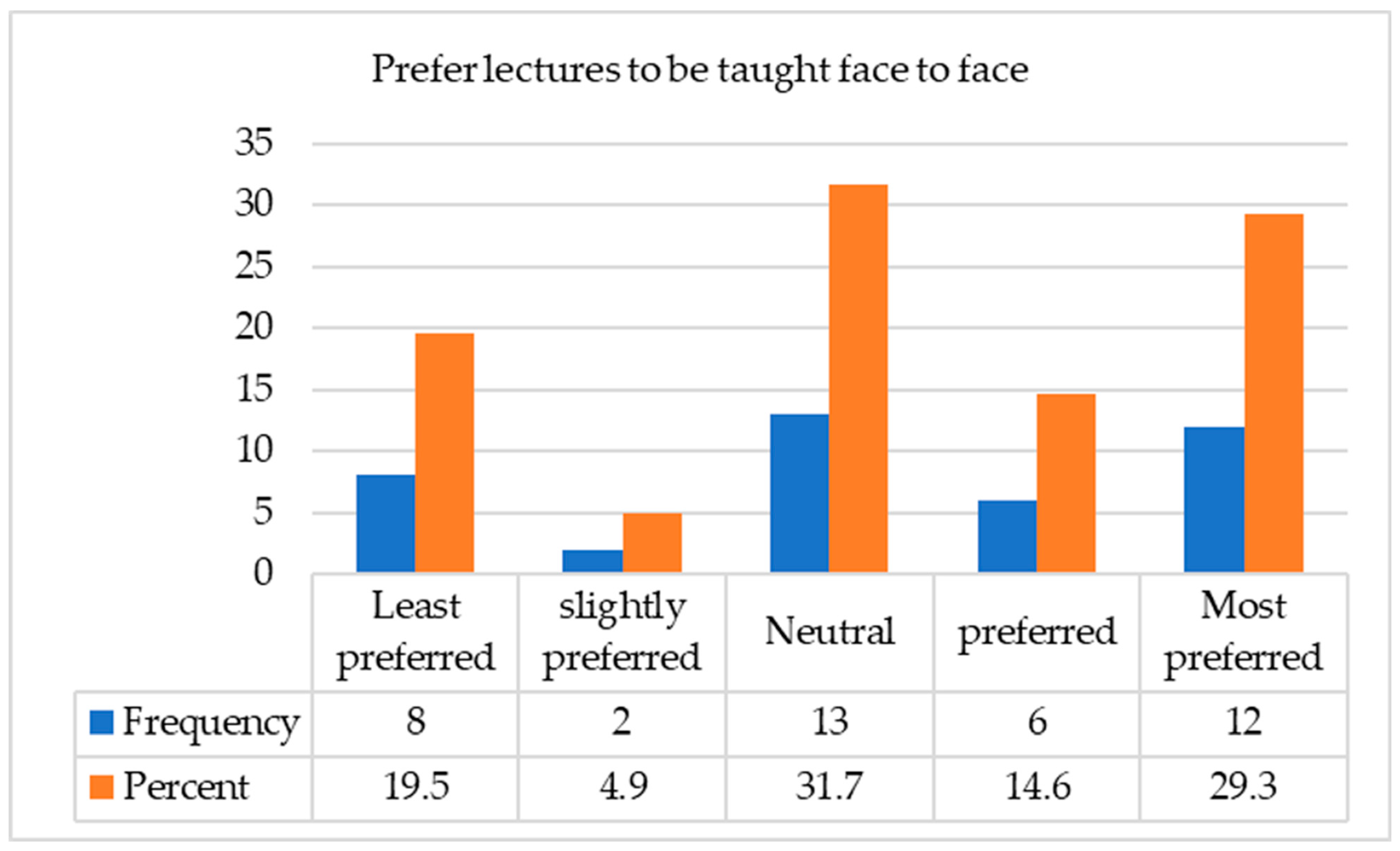 Education 12 00771 g002 Education 12 00771 g002