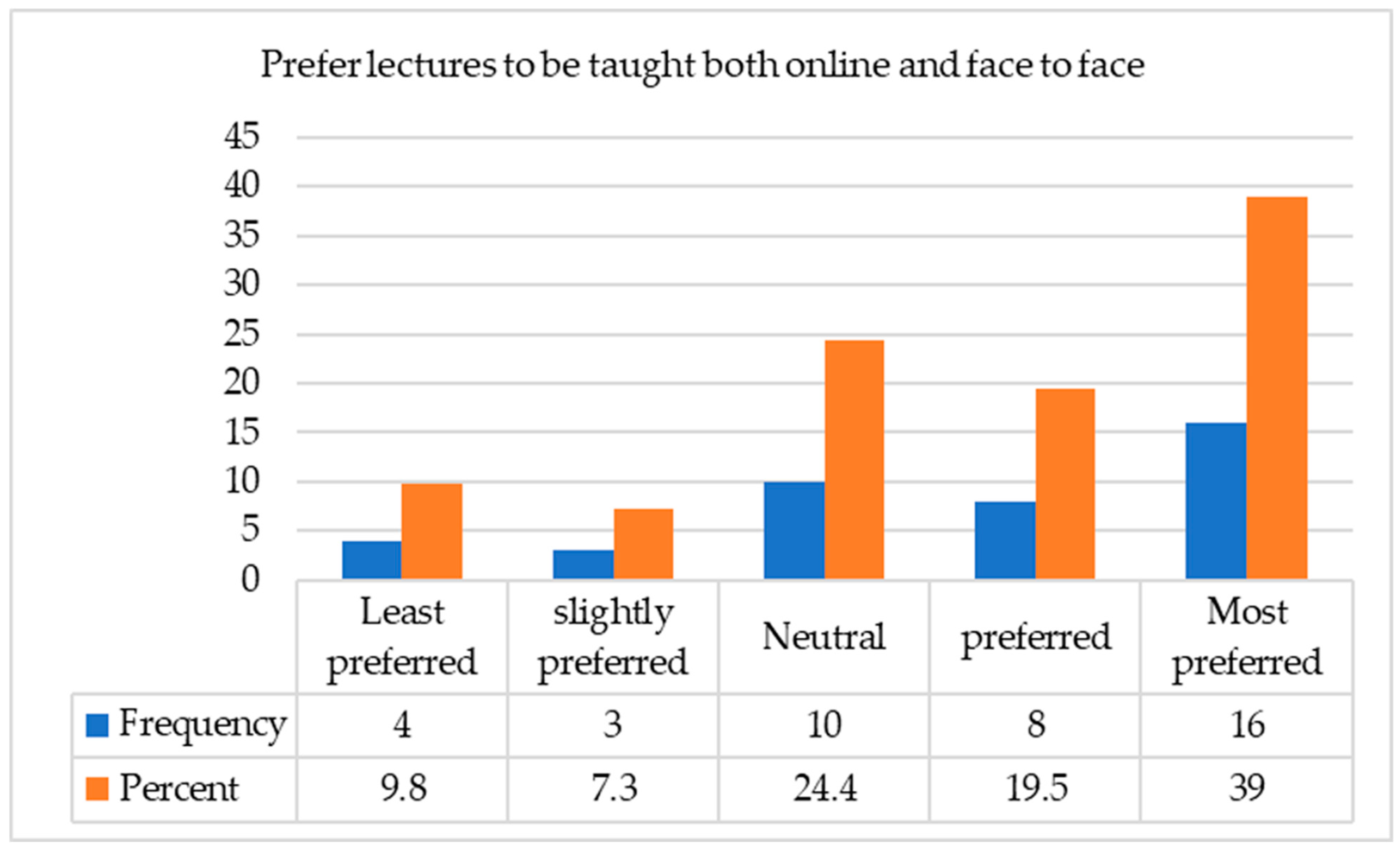 Education 12 00771 g003 Education 12 00771 g003