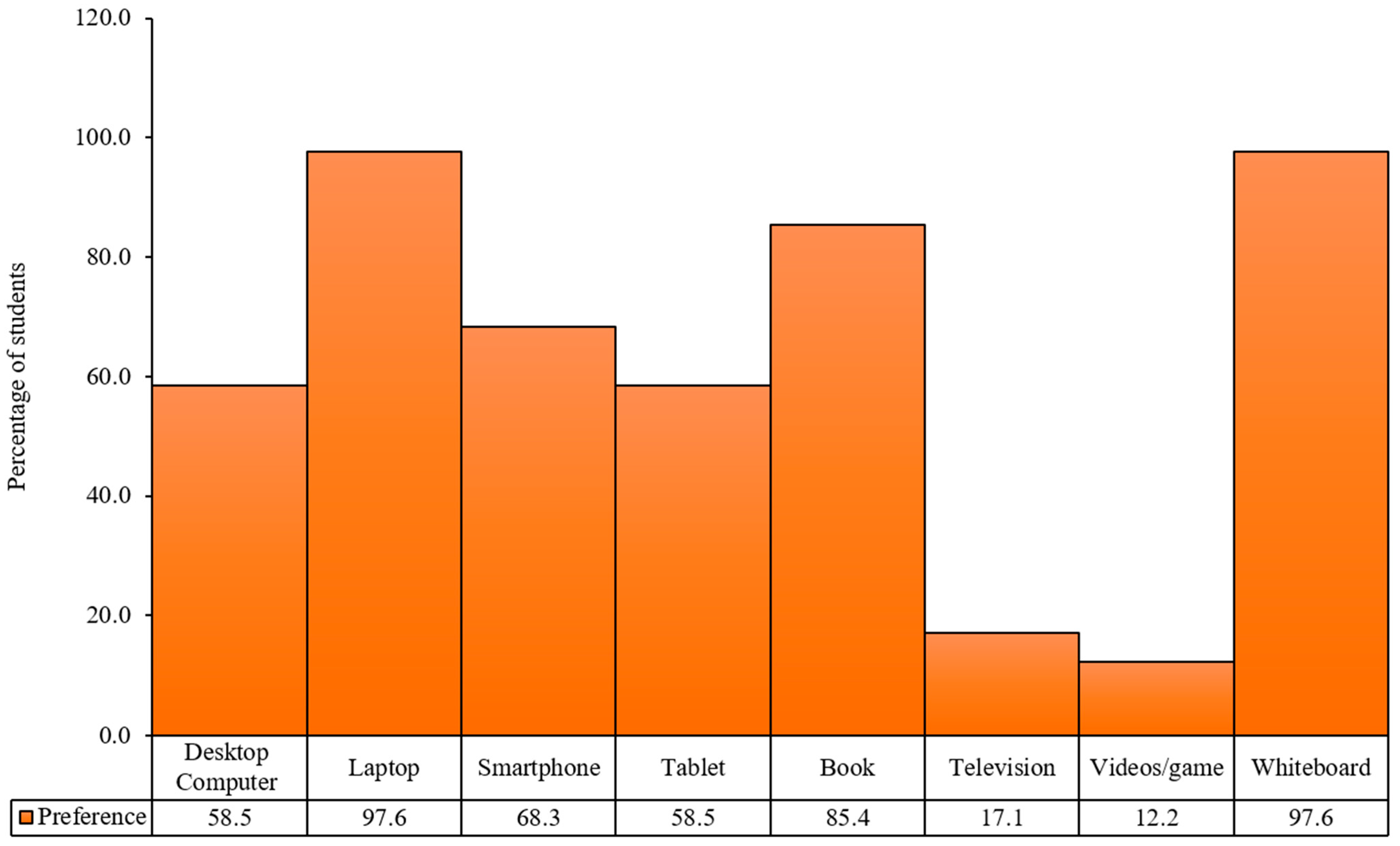 Education 12 00771 g004 Education 12 00771 g004