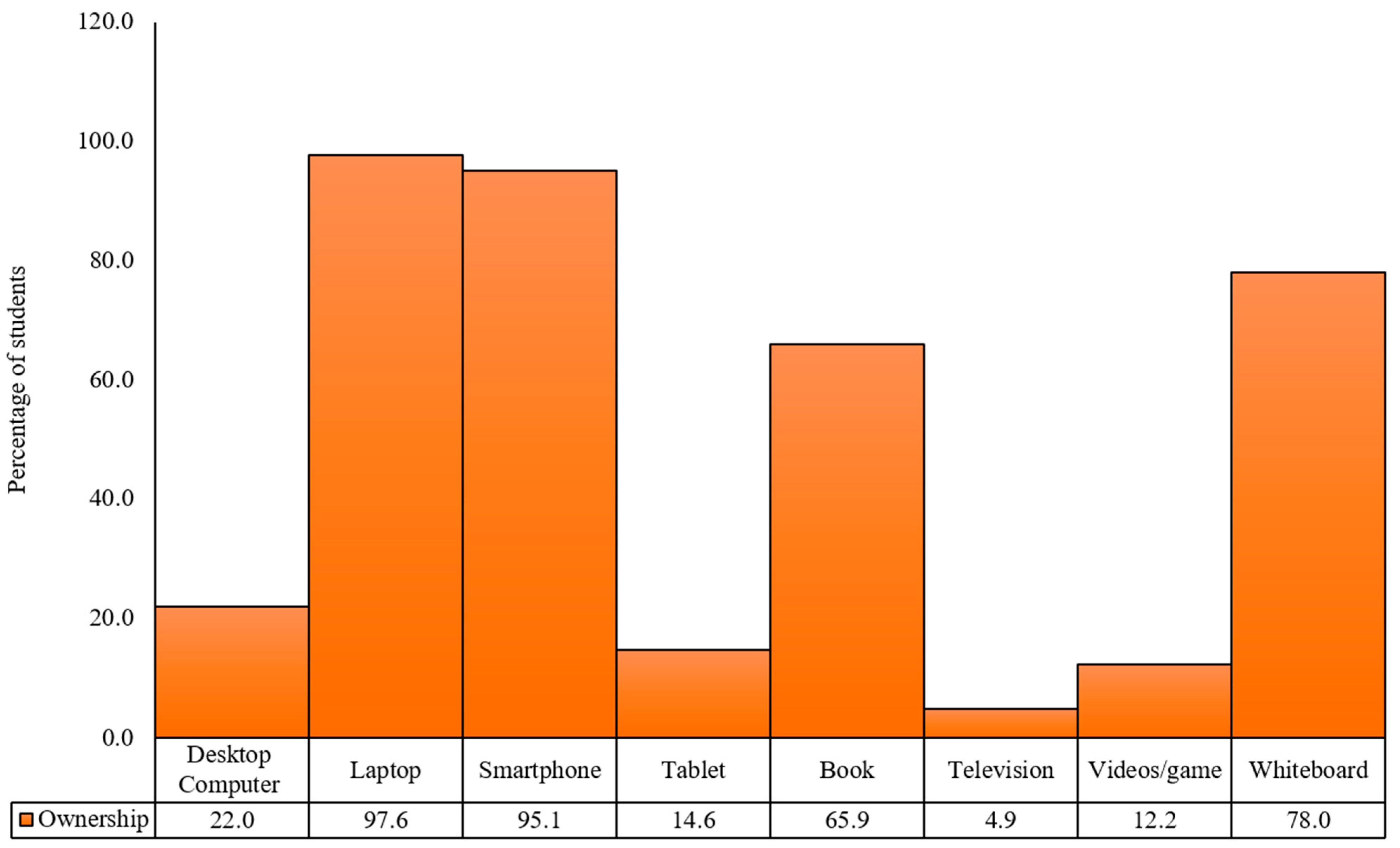 Education 12 00771 g005 Education 12 00771 g005