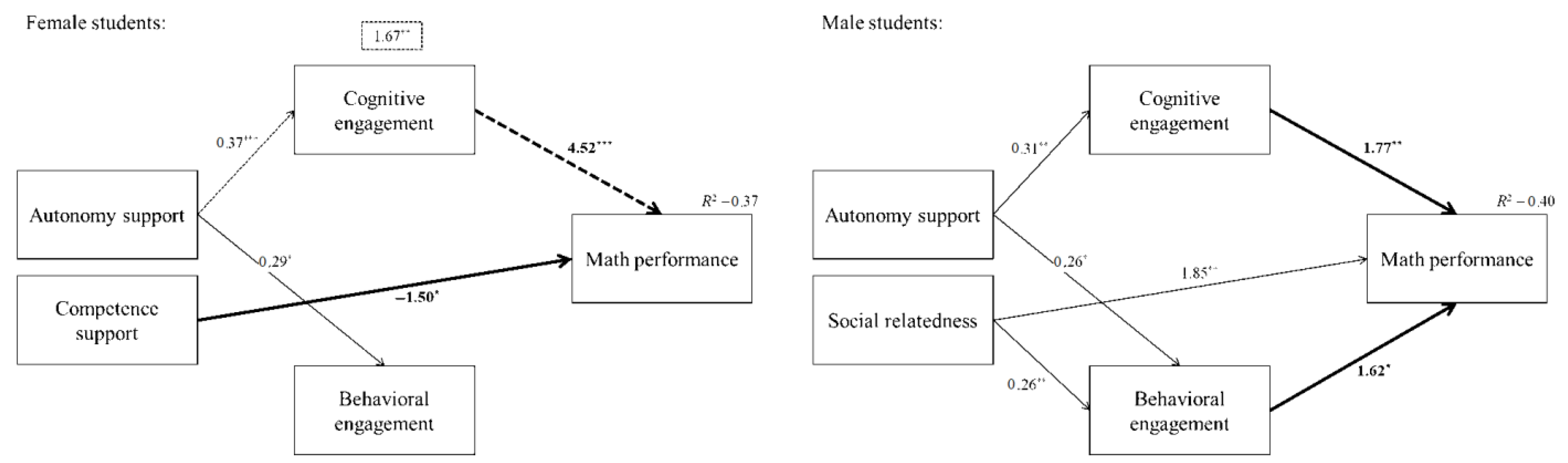 Education 12 00775 g002 Education 12 00775 g002