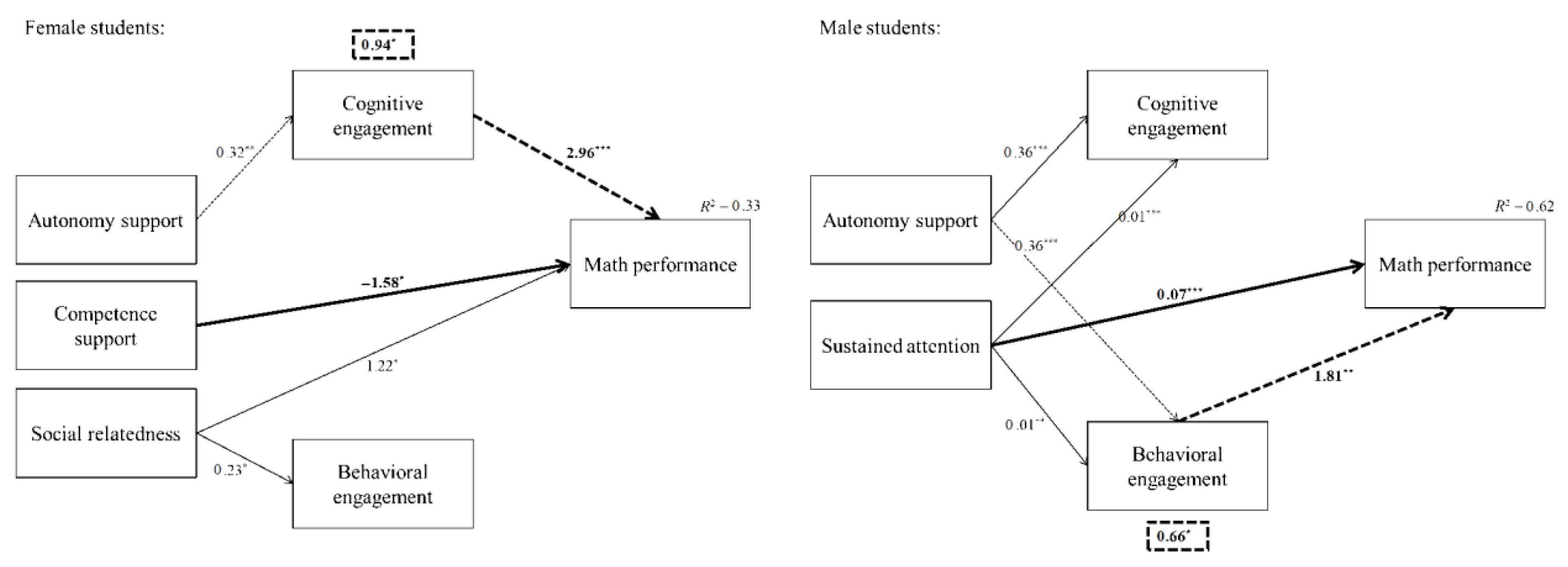 Education 12 00775 g003 Education 12 00775 g003