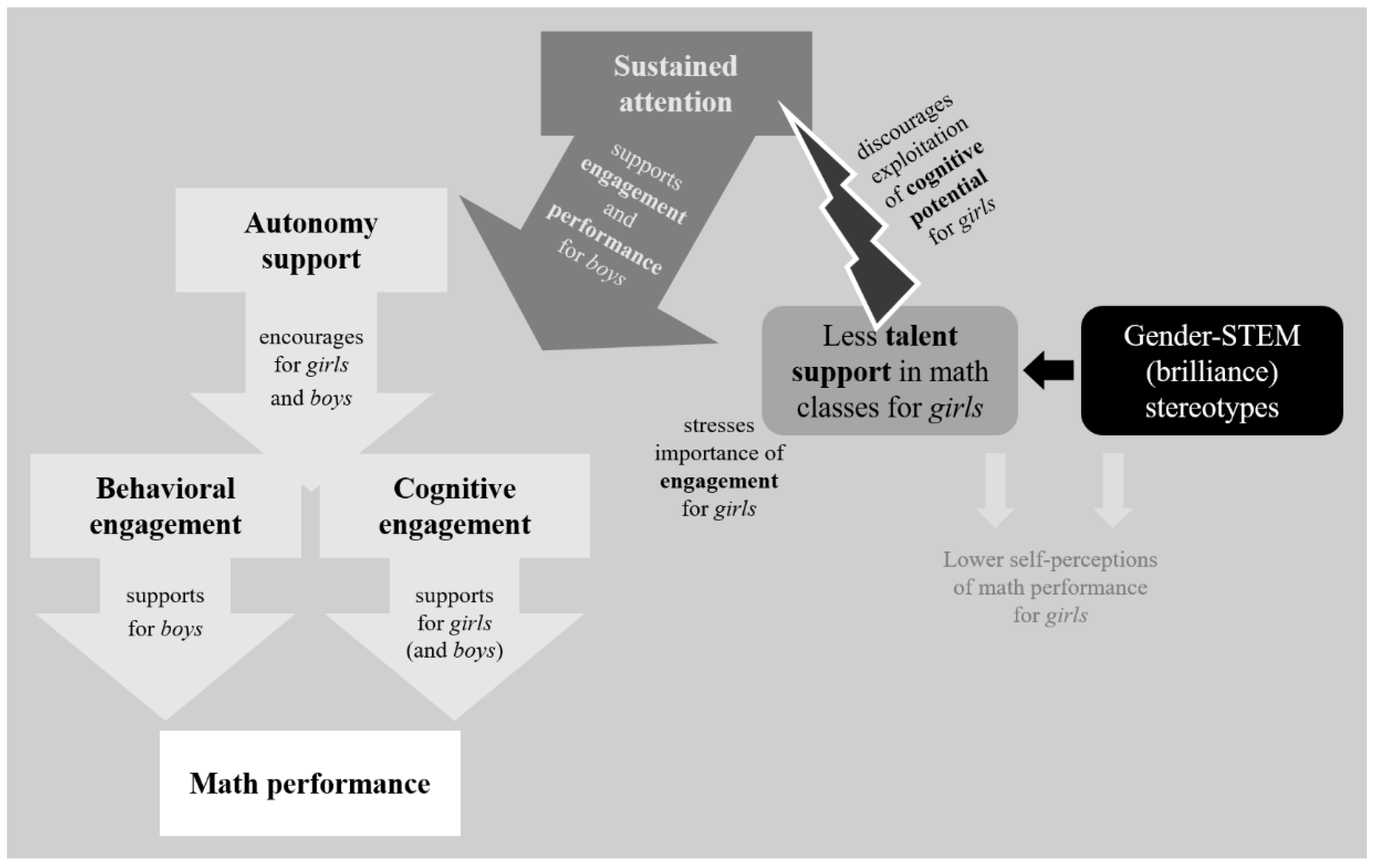 Education 12 00775 g004 Education 12 00775 g004