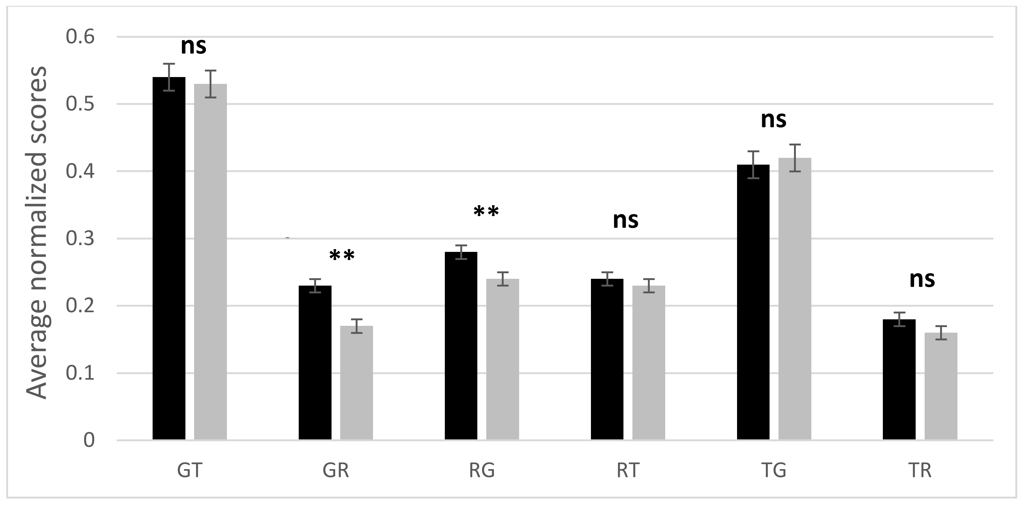 Education 12 00776 g001