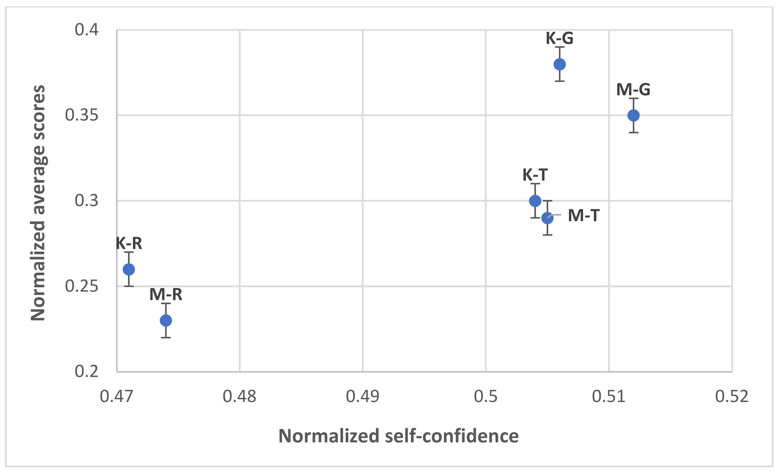 Education 12 00776 g003